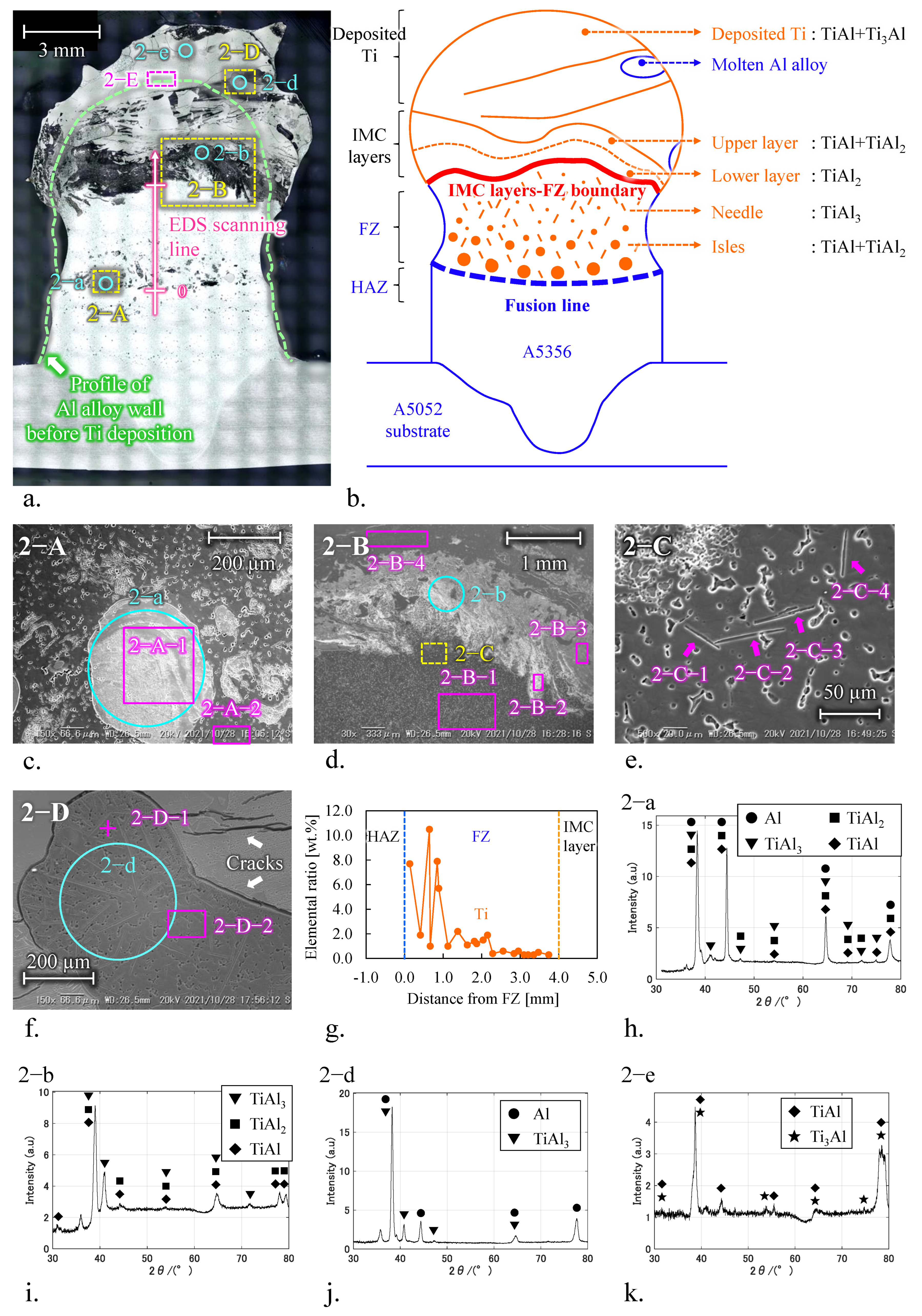 Materials 15 09038 g005