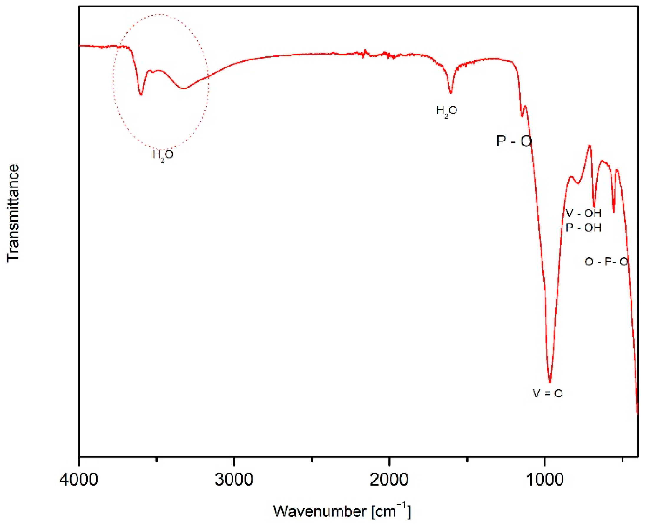 Materials 15 09041 g003