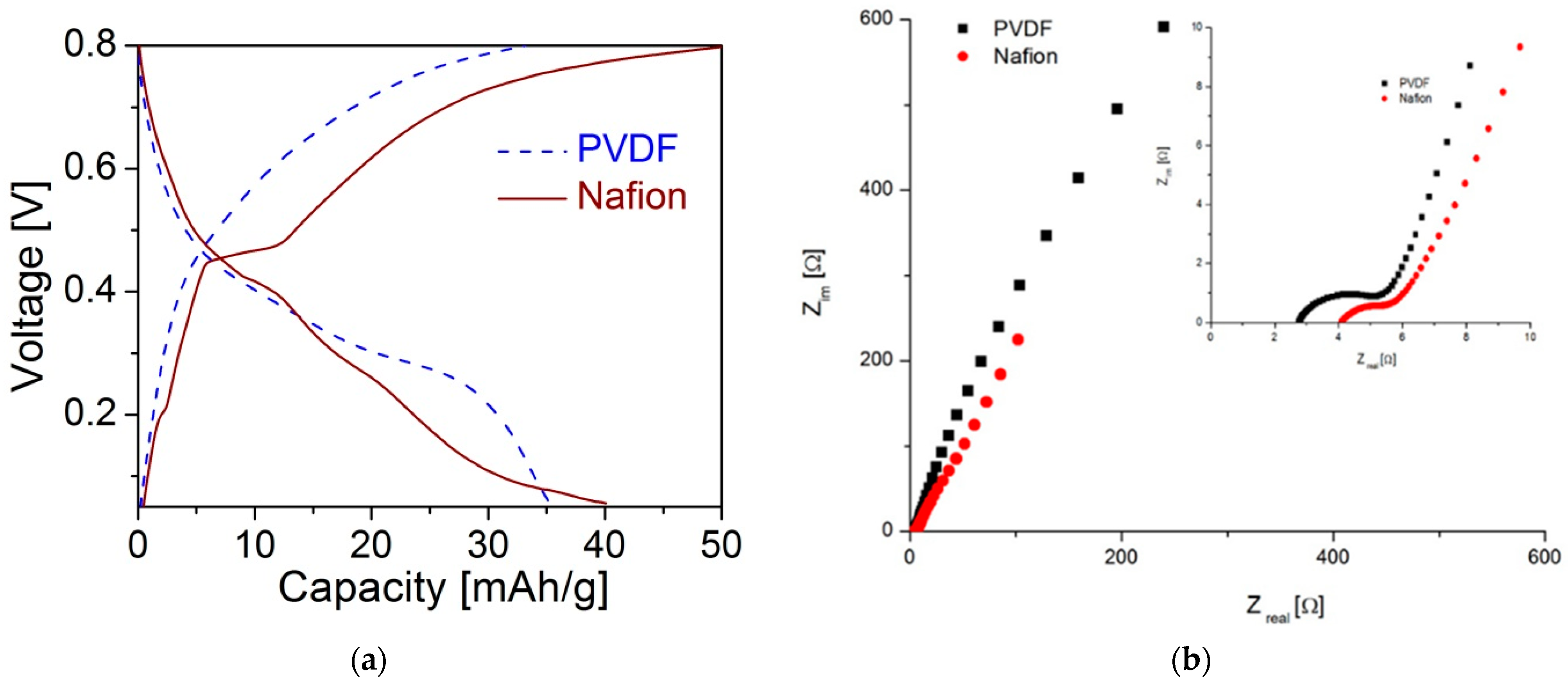 Materials 15 09041 g007