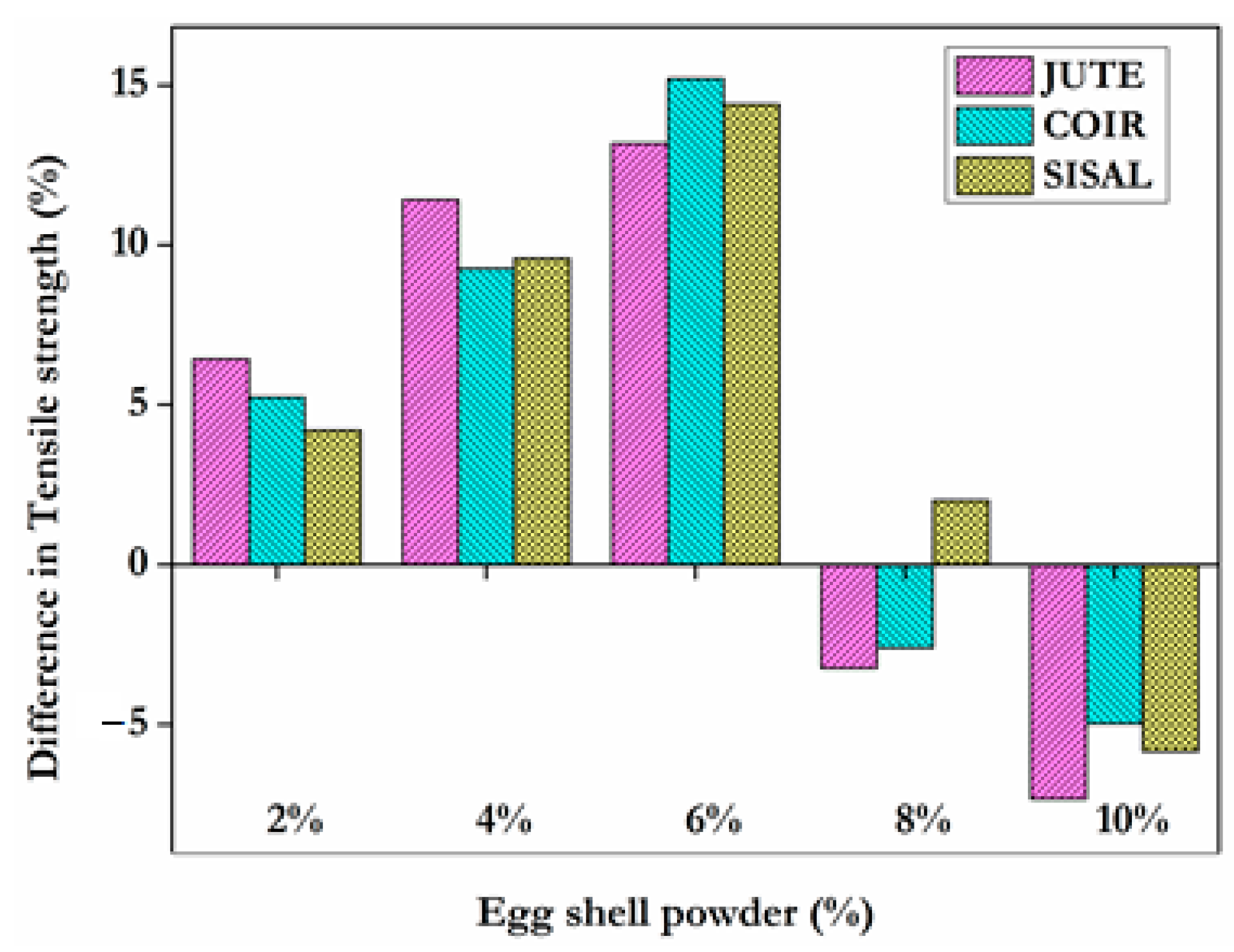 Materials 15 09044 g006