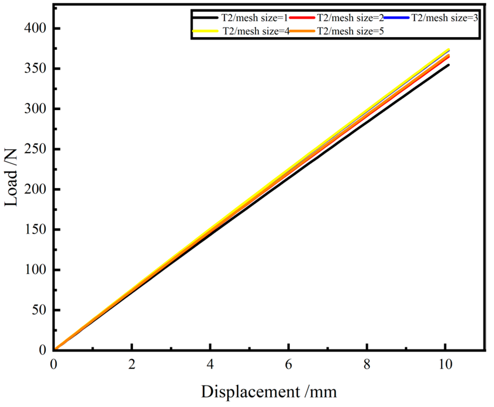 Materials 15 09045 g005