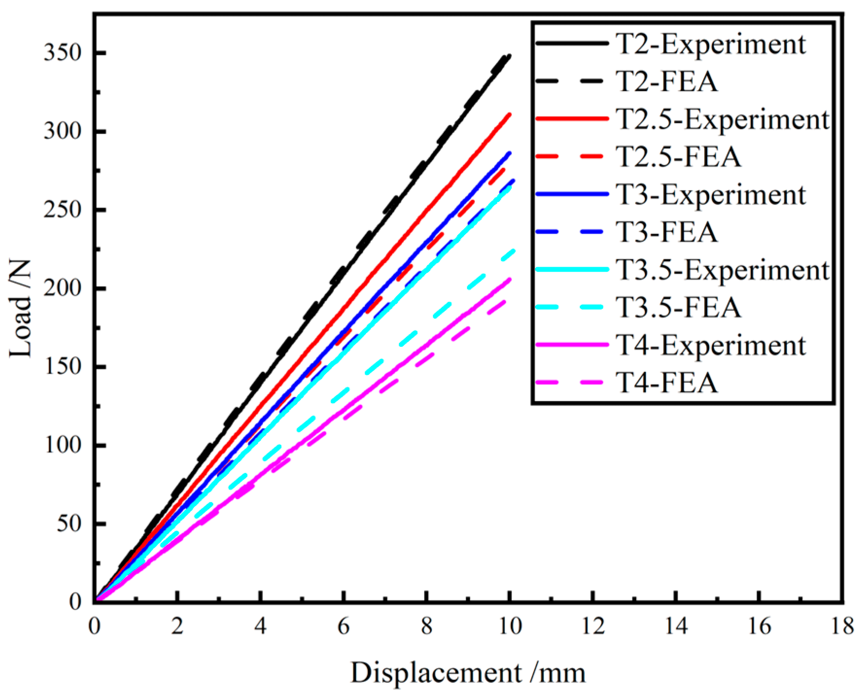 Materials 15 09045 g010