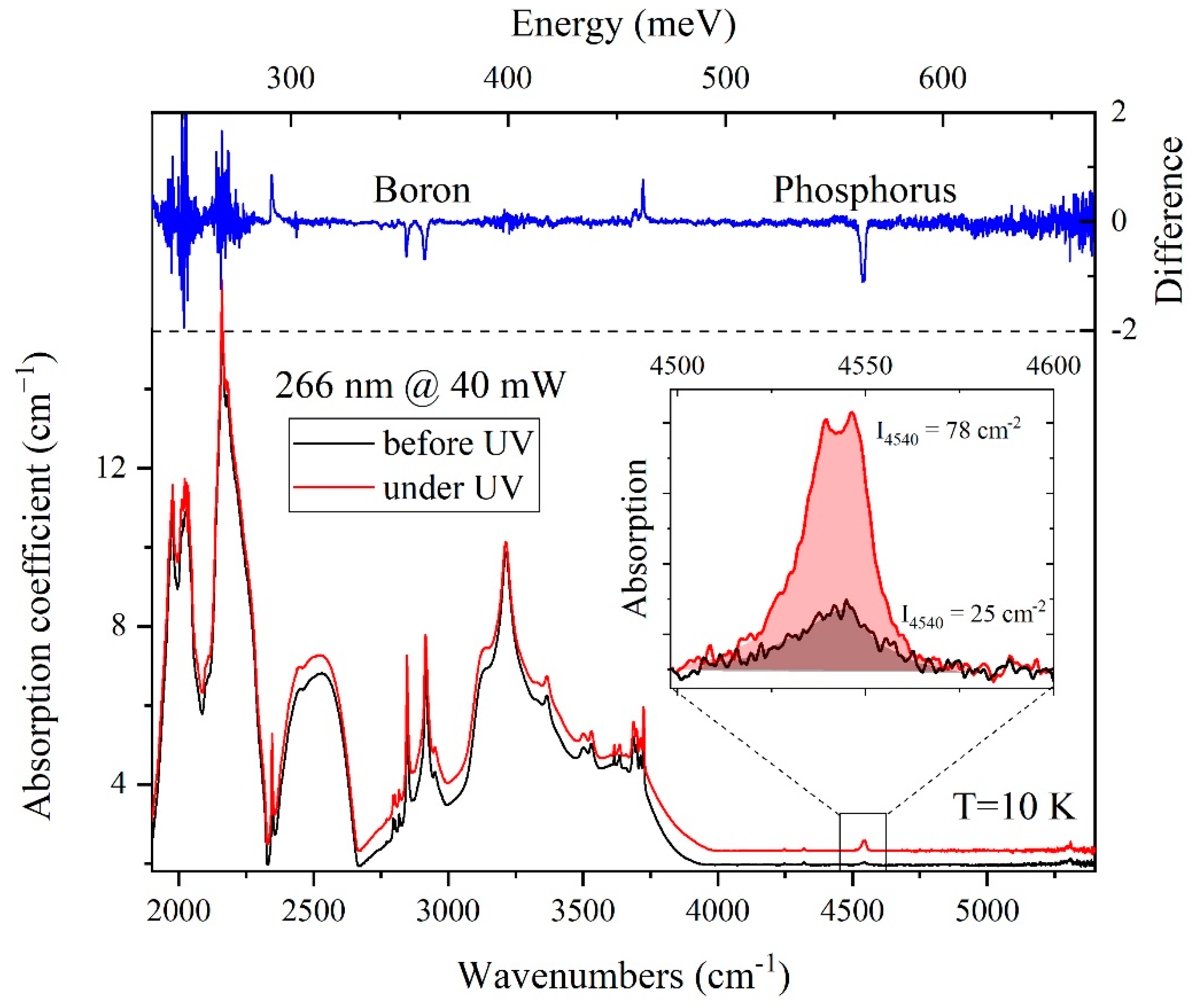 Materials 15 09048 g003 Materials 15 09048 g003