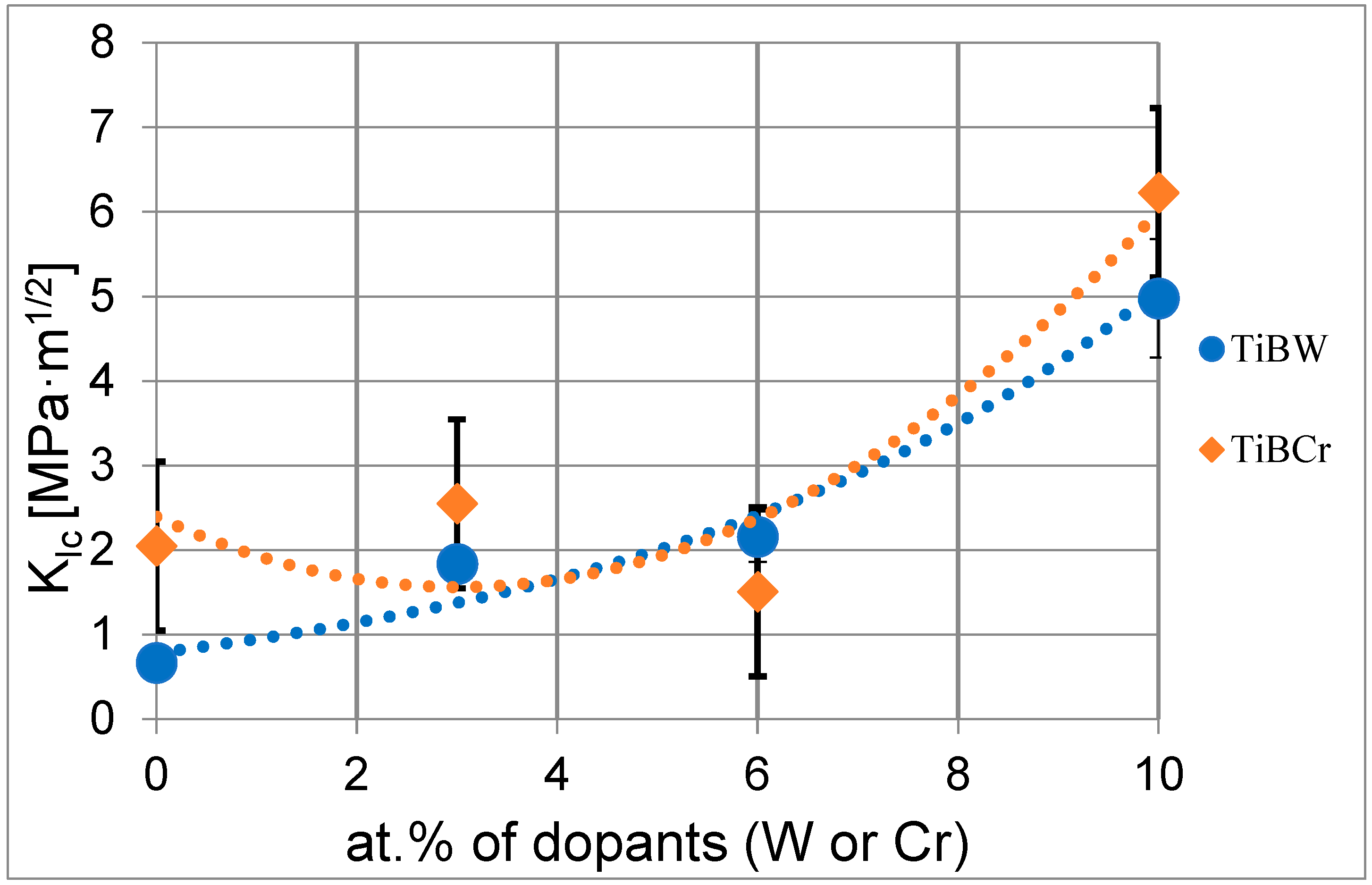 Materials 15 09061 g008