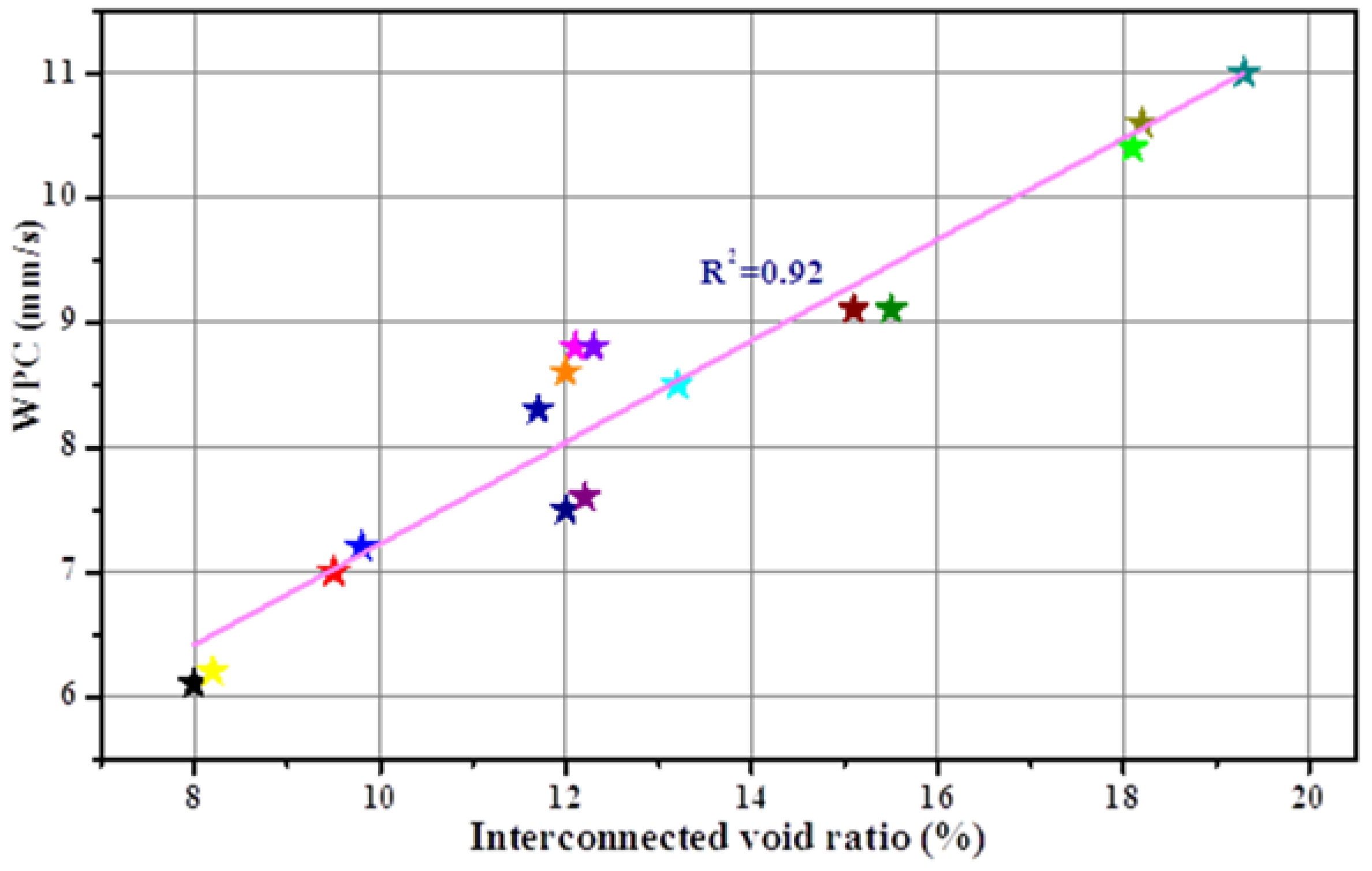 Materials 15 09065 g010