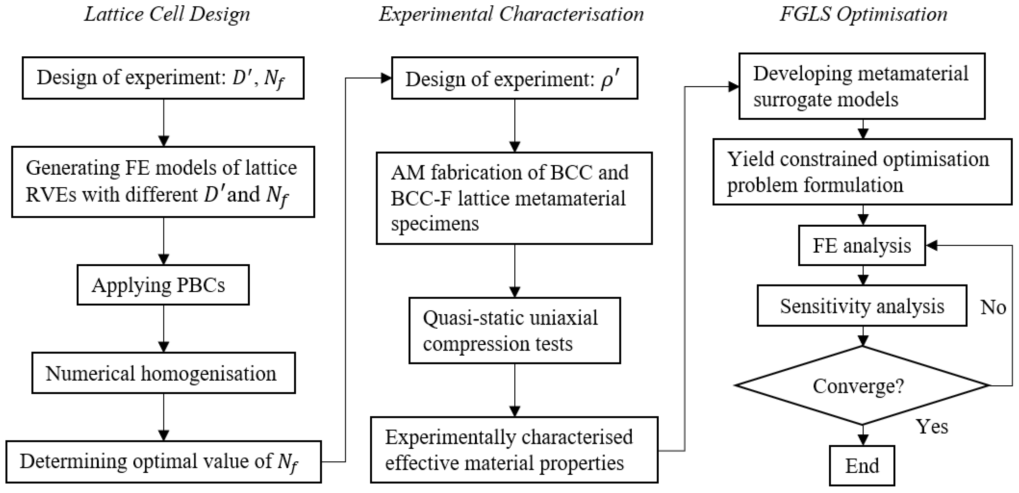 Materials 15 09072 g001