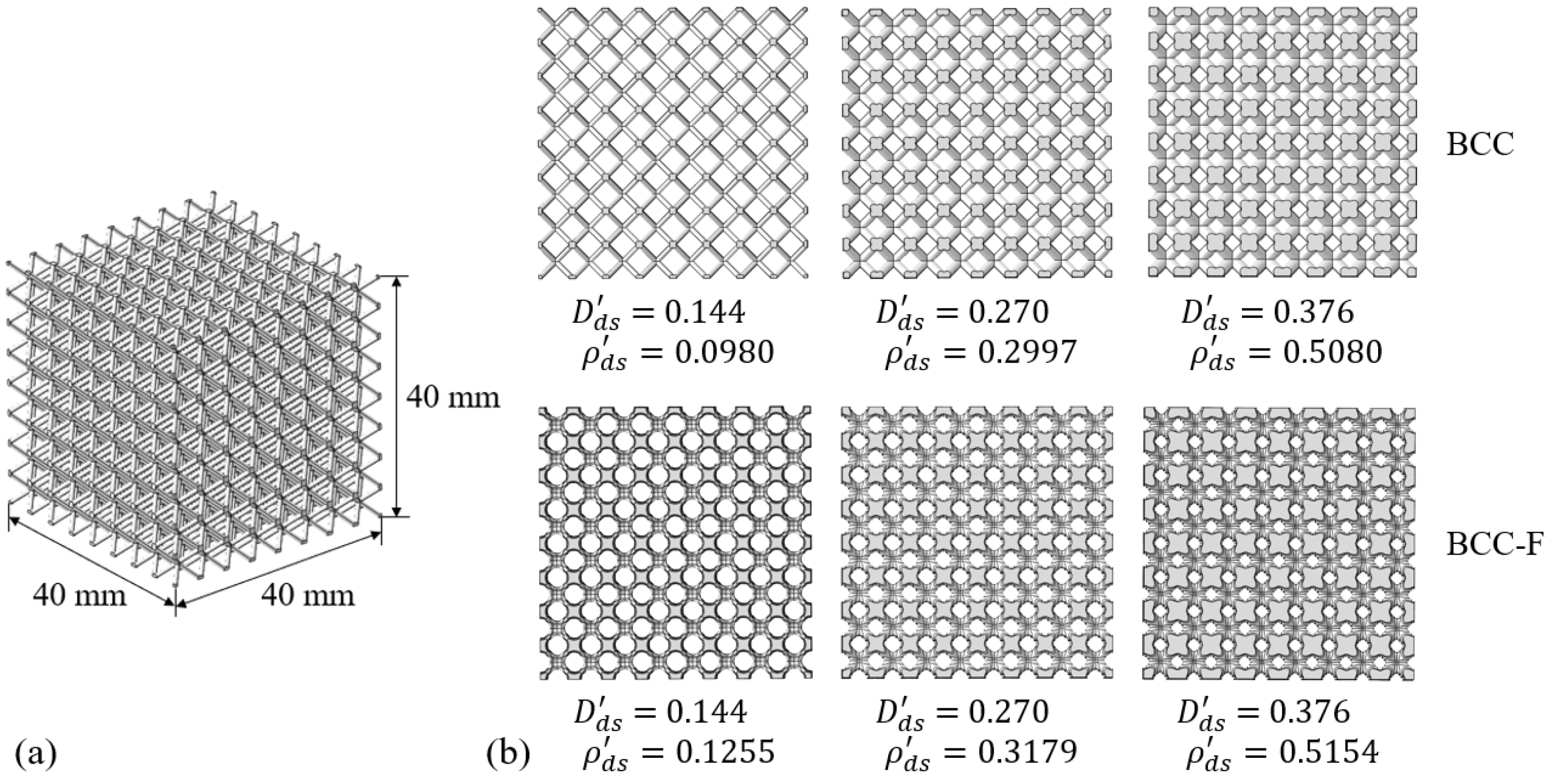 Materials | Free Full-Text | Optimisation of Selective Laser Melted Ti6Al4V  Functionally Graded Lattice Structures Accounting for Structural Safety