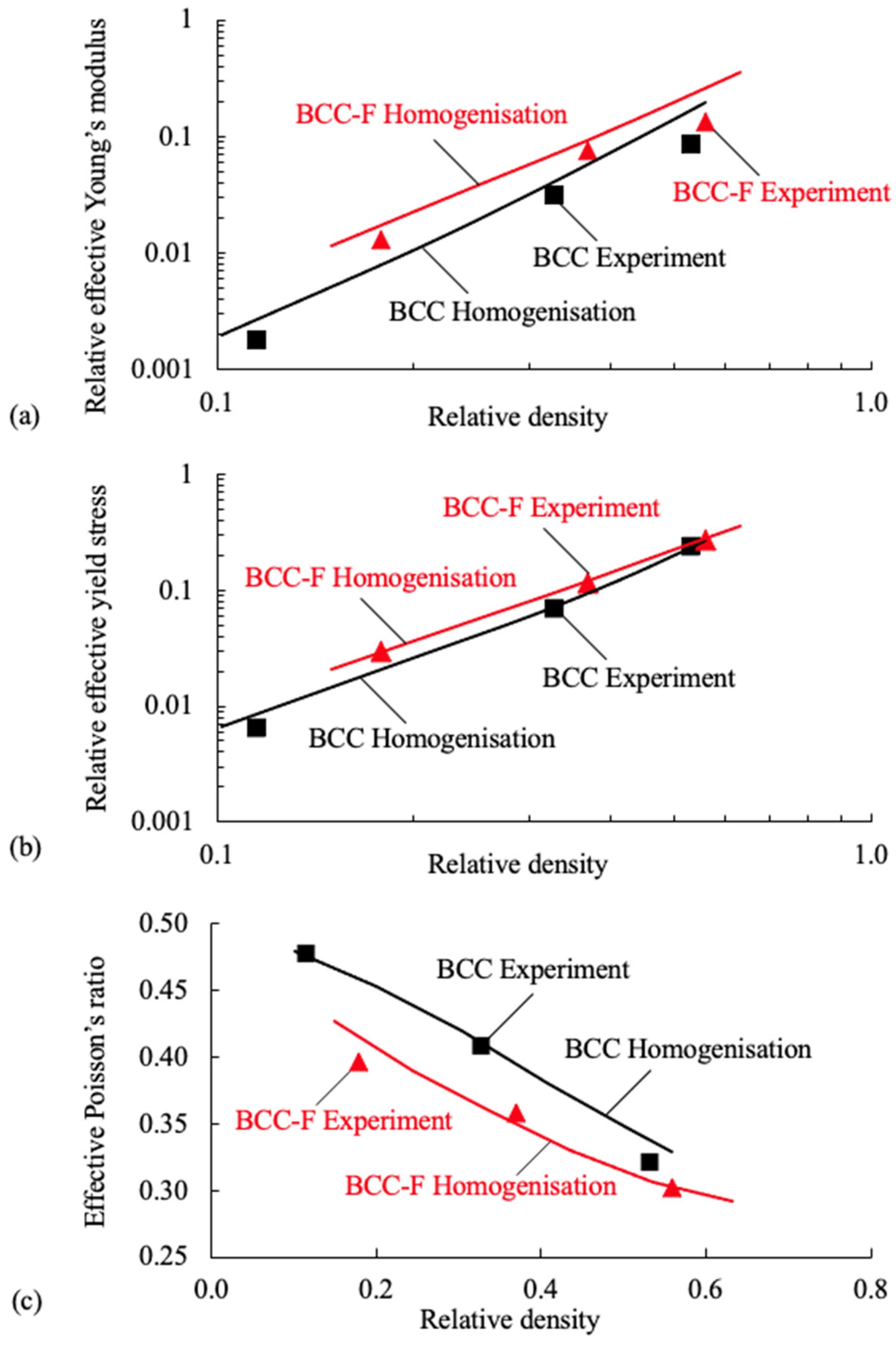 Materials 15 09072 g010