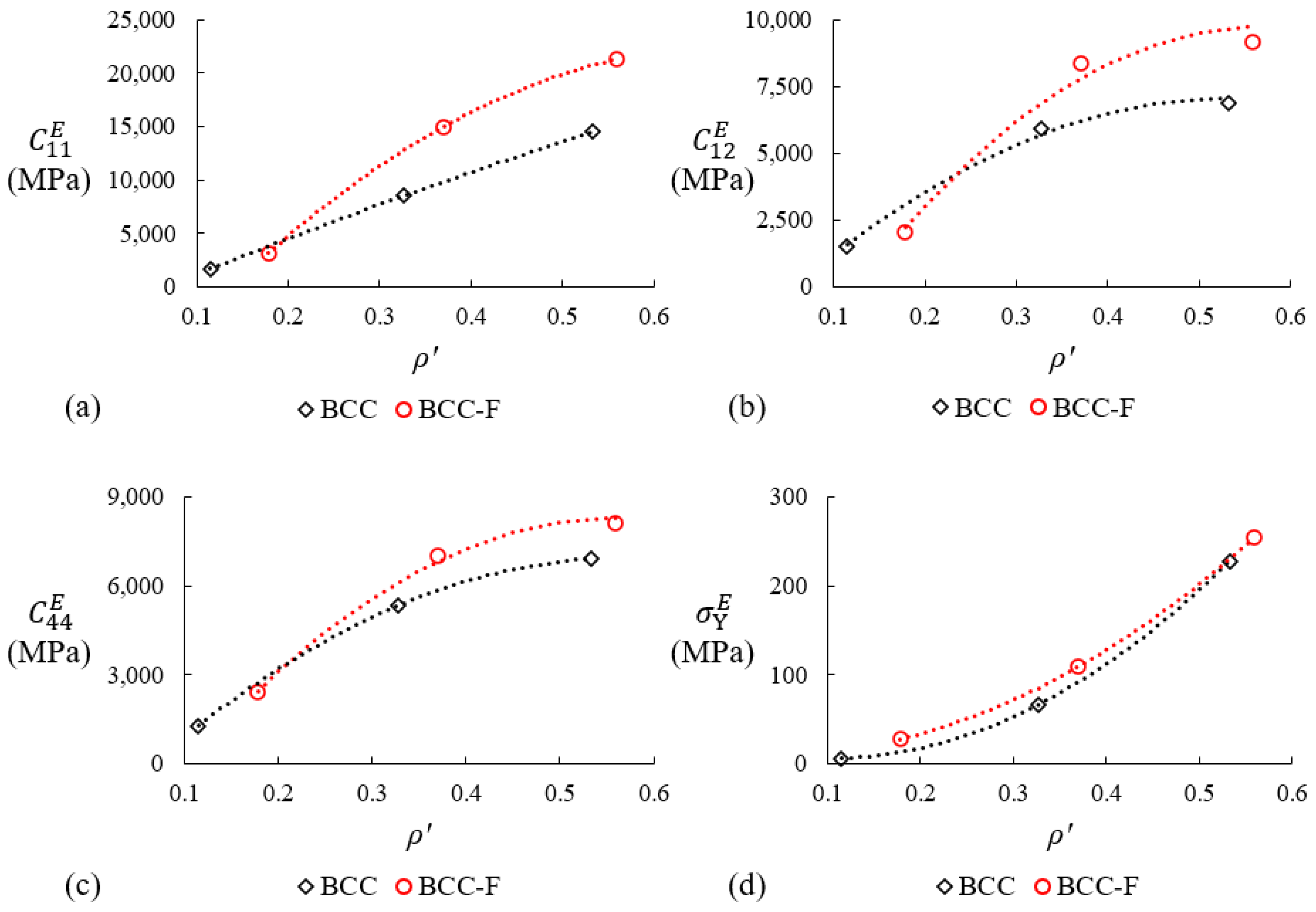 Materials 15 09072 g012