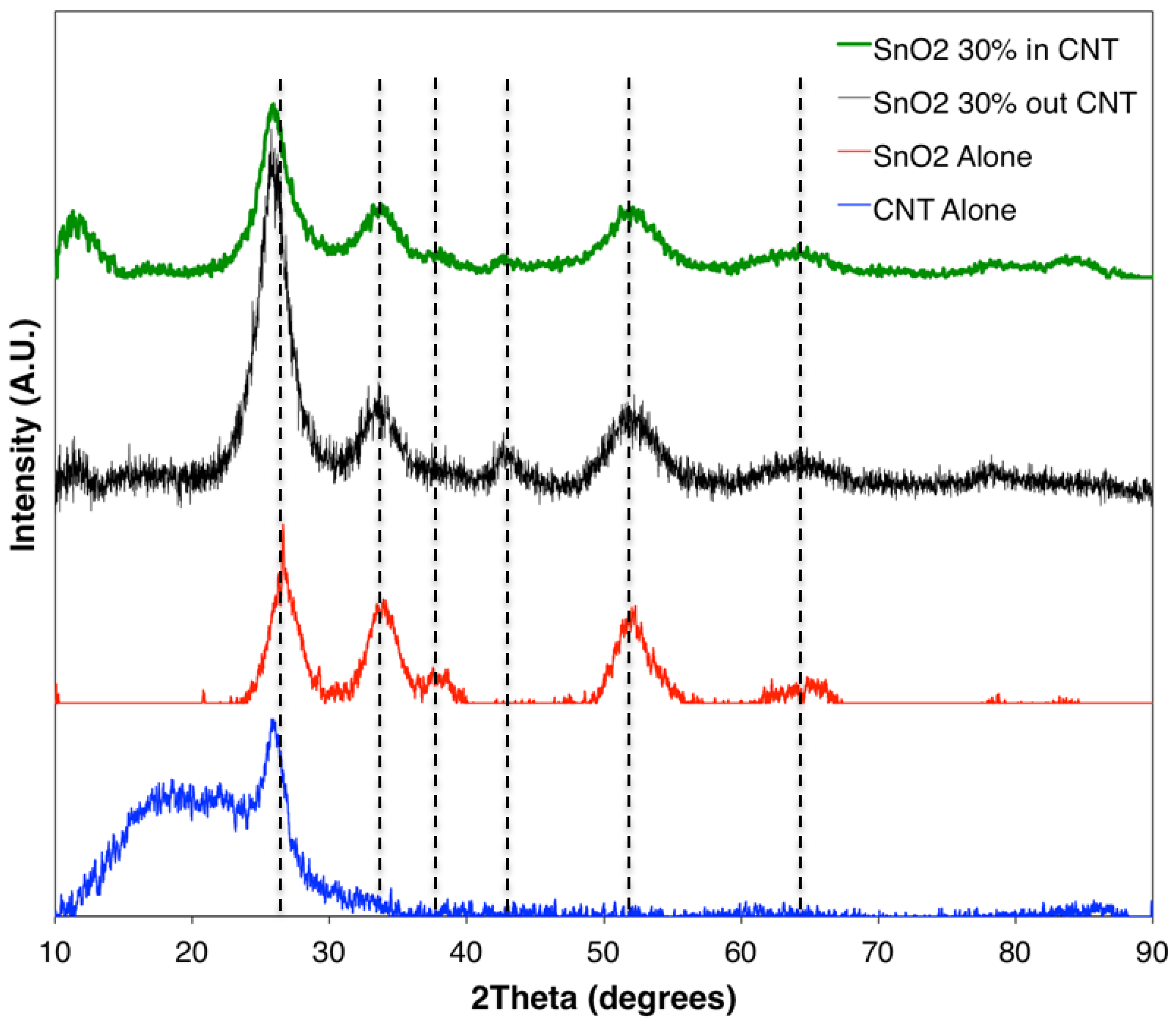 Materials 15 09086 g002 Materials 15 09086 g002