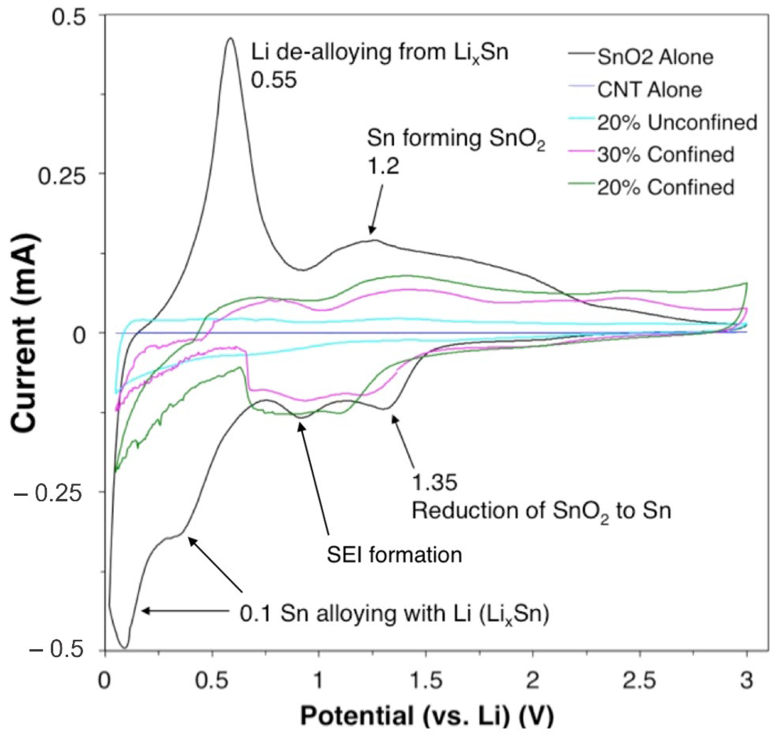 Materials 15 09086 g005 Materials 15 09086 g005