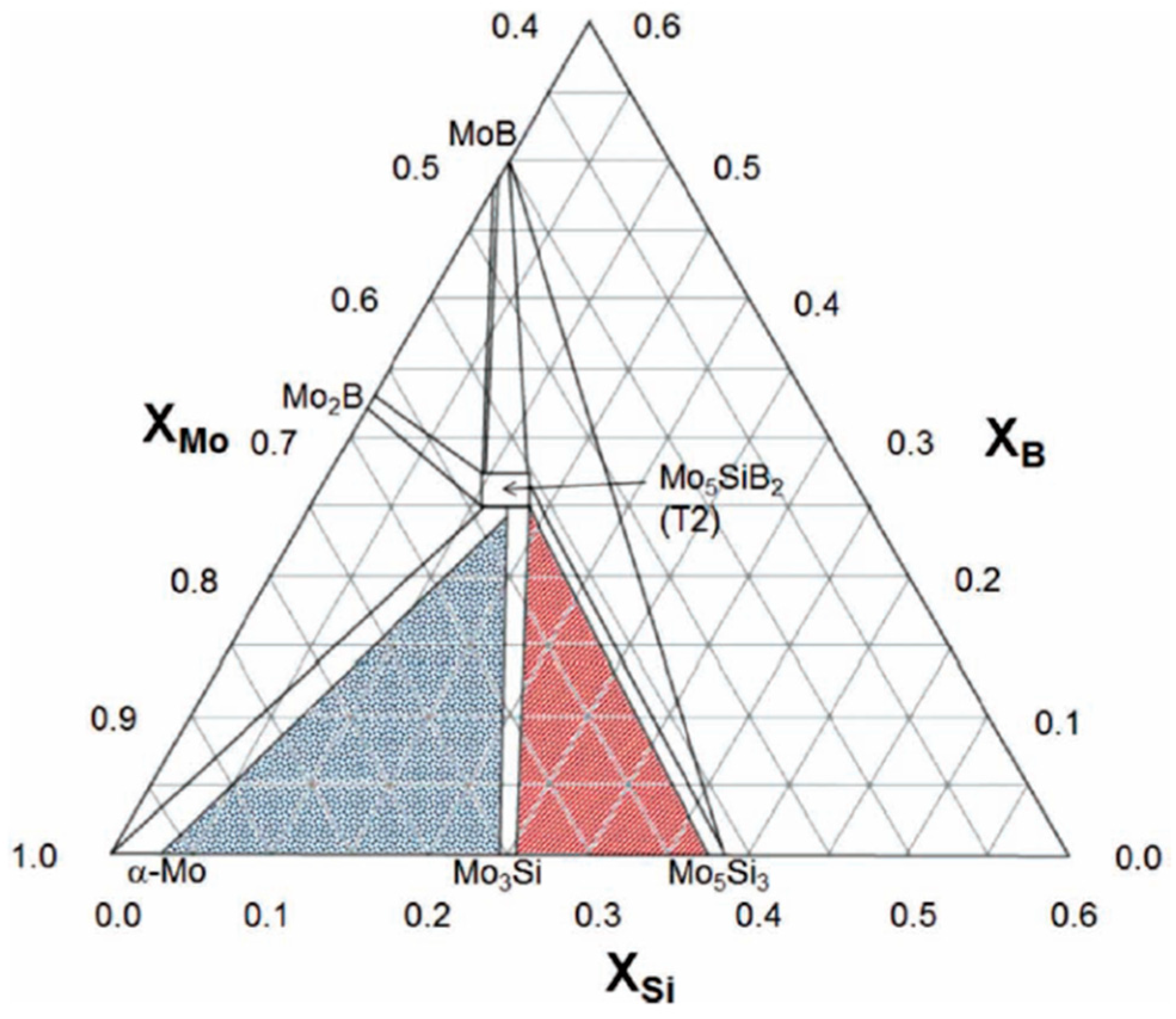 Materials 16 00003 g001