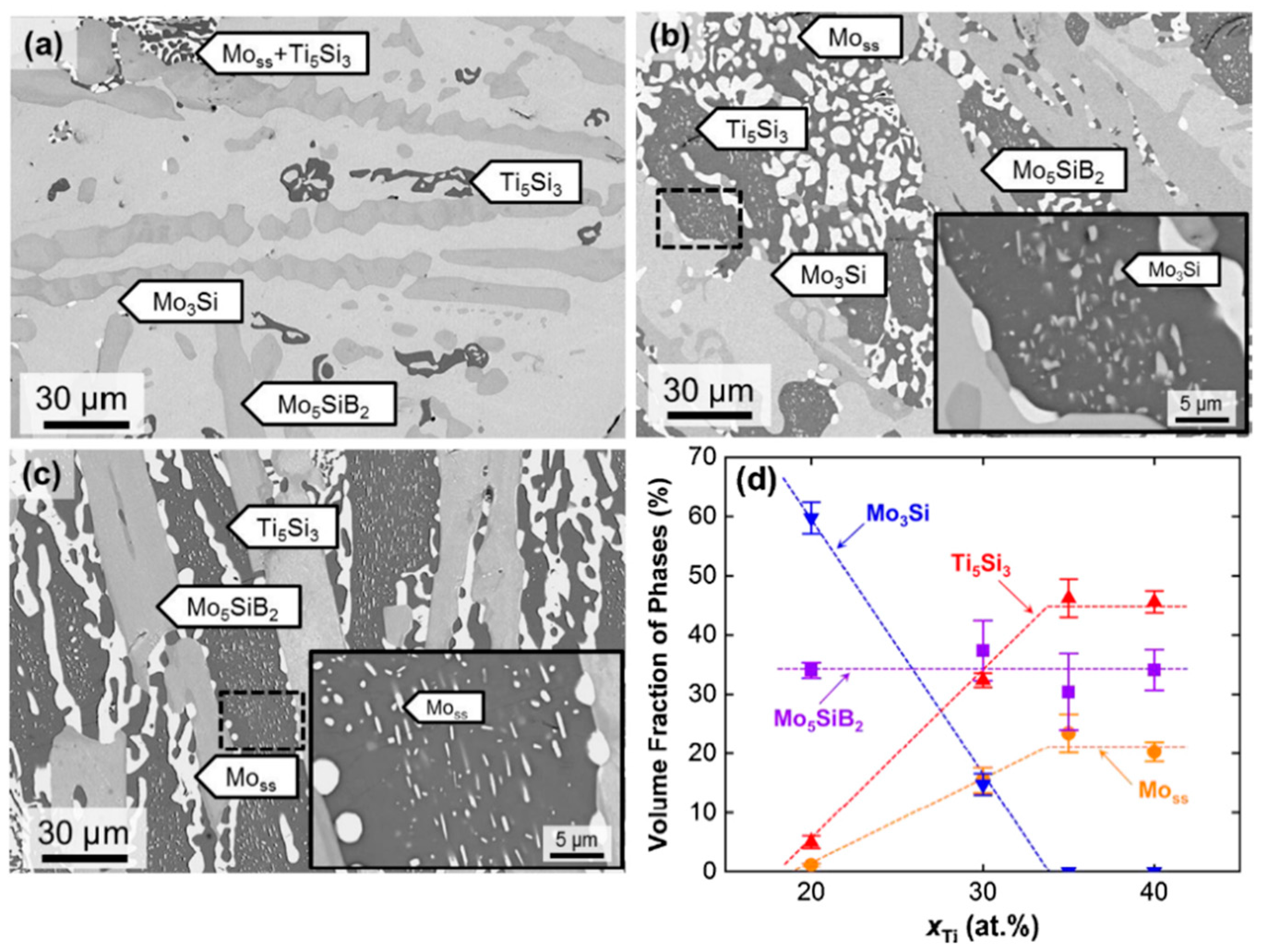 Materials 16 00003 g008