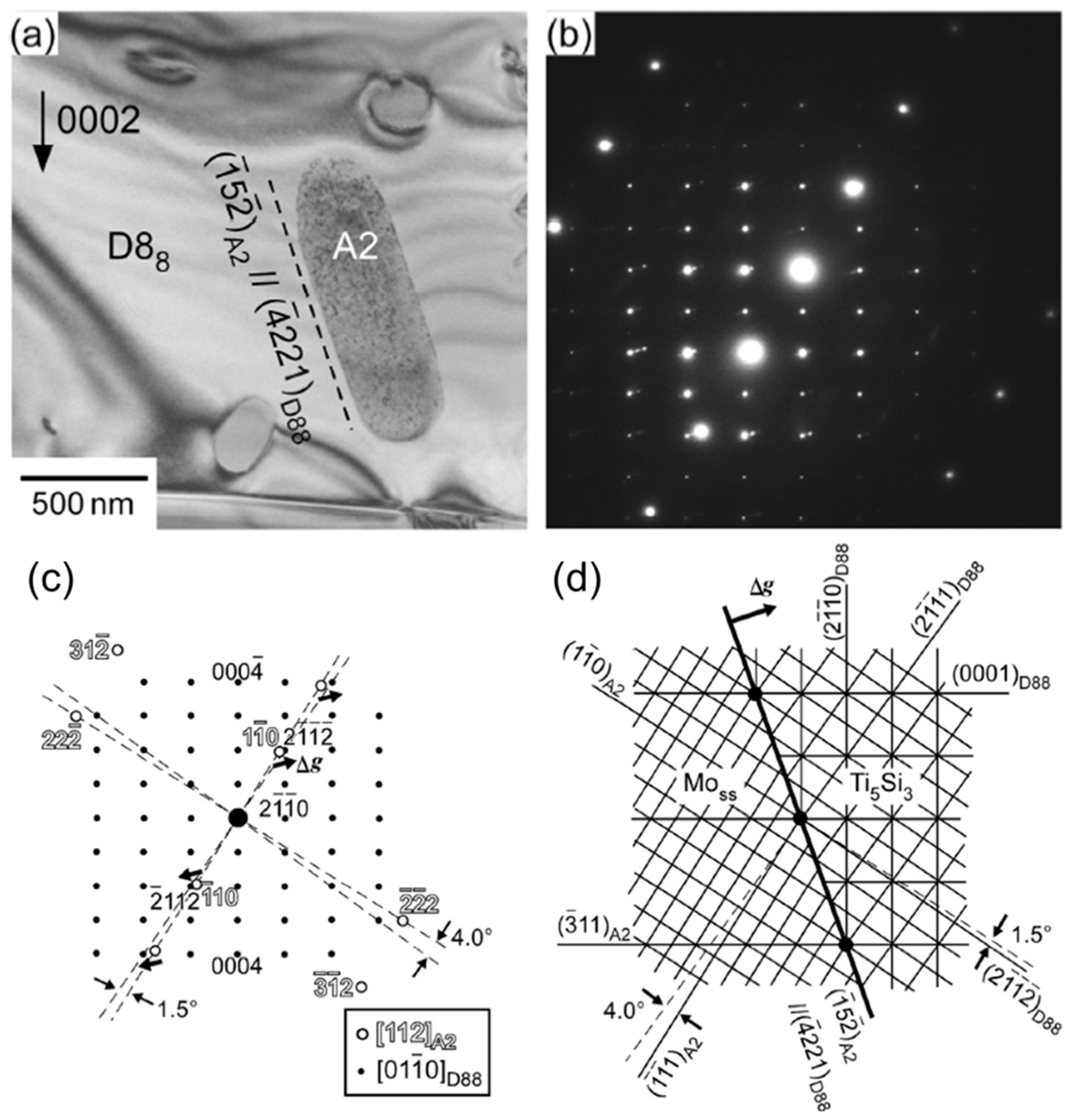Materials 16 00003 g010