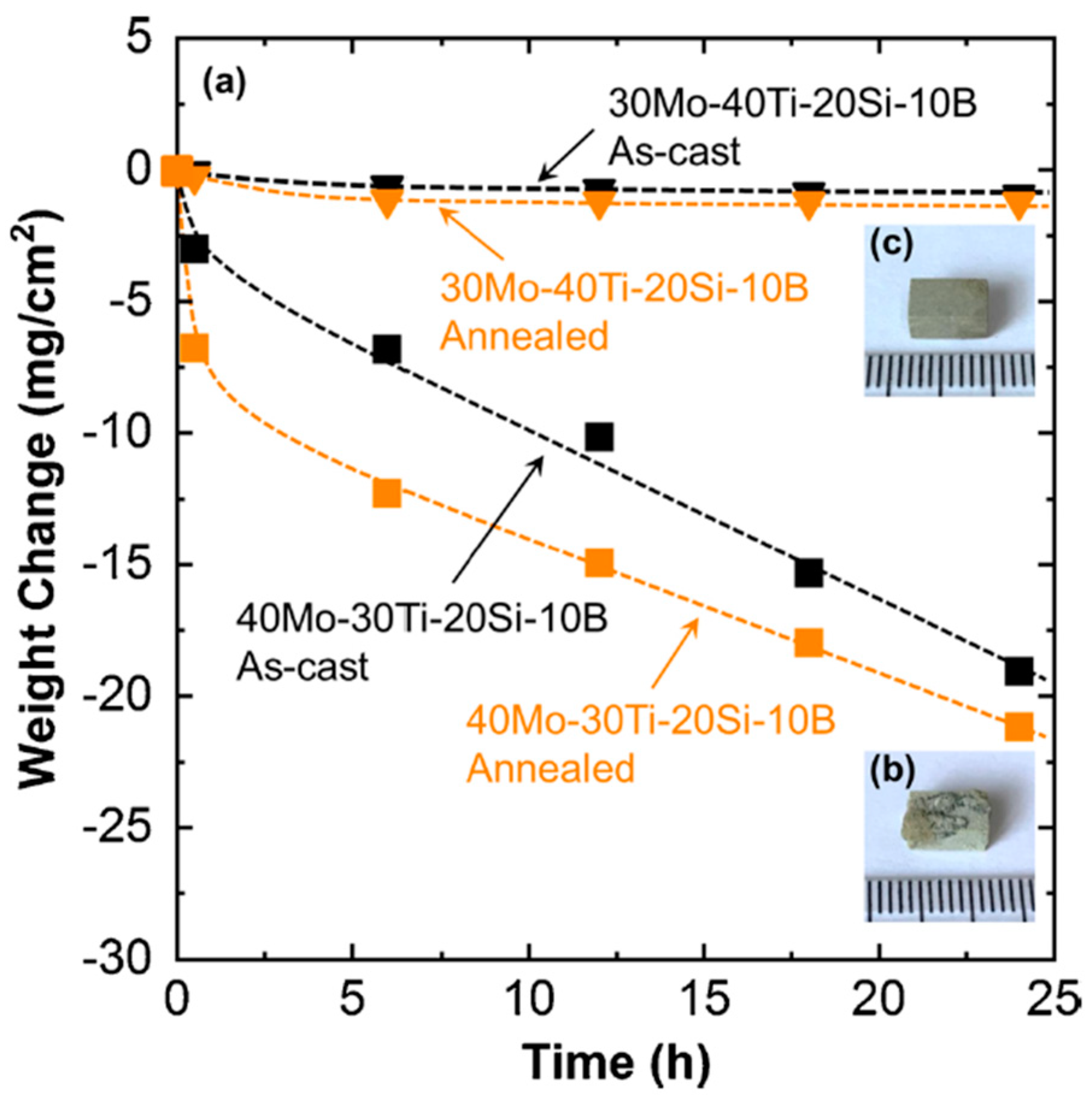 Materials 16 00003 g015