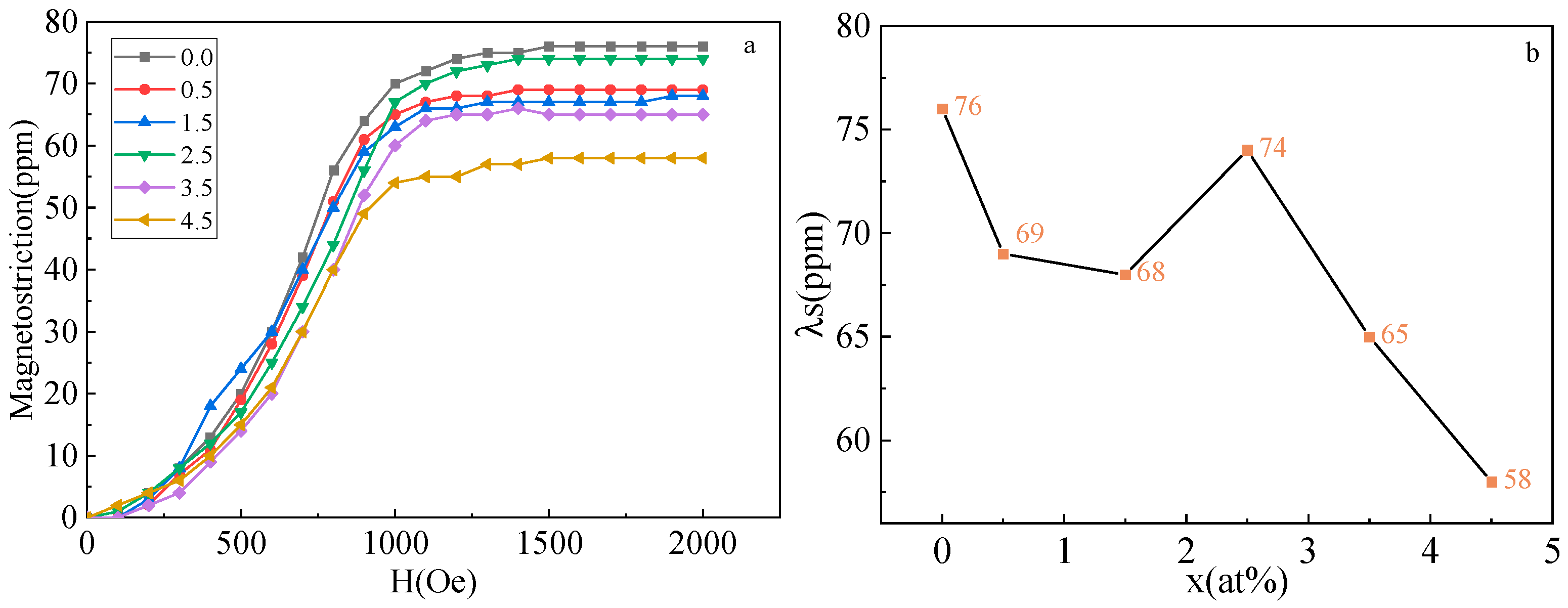 Materials 16 00012 g006 Materials 16 00012 g006
