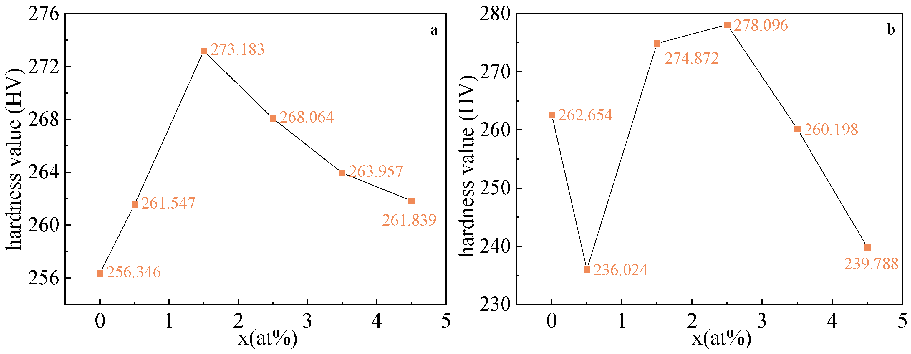 Materials 16 00012 g008 Materials 16 00012 g008