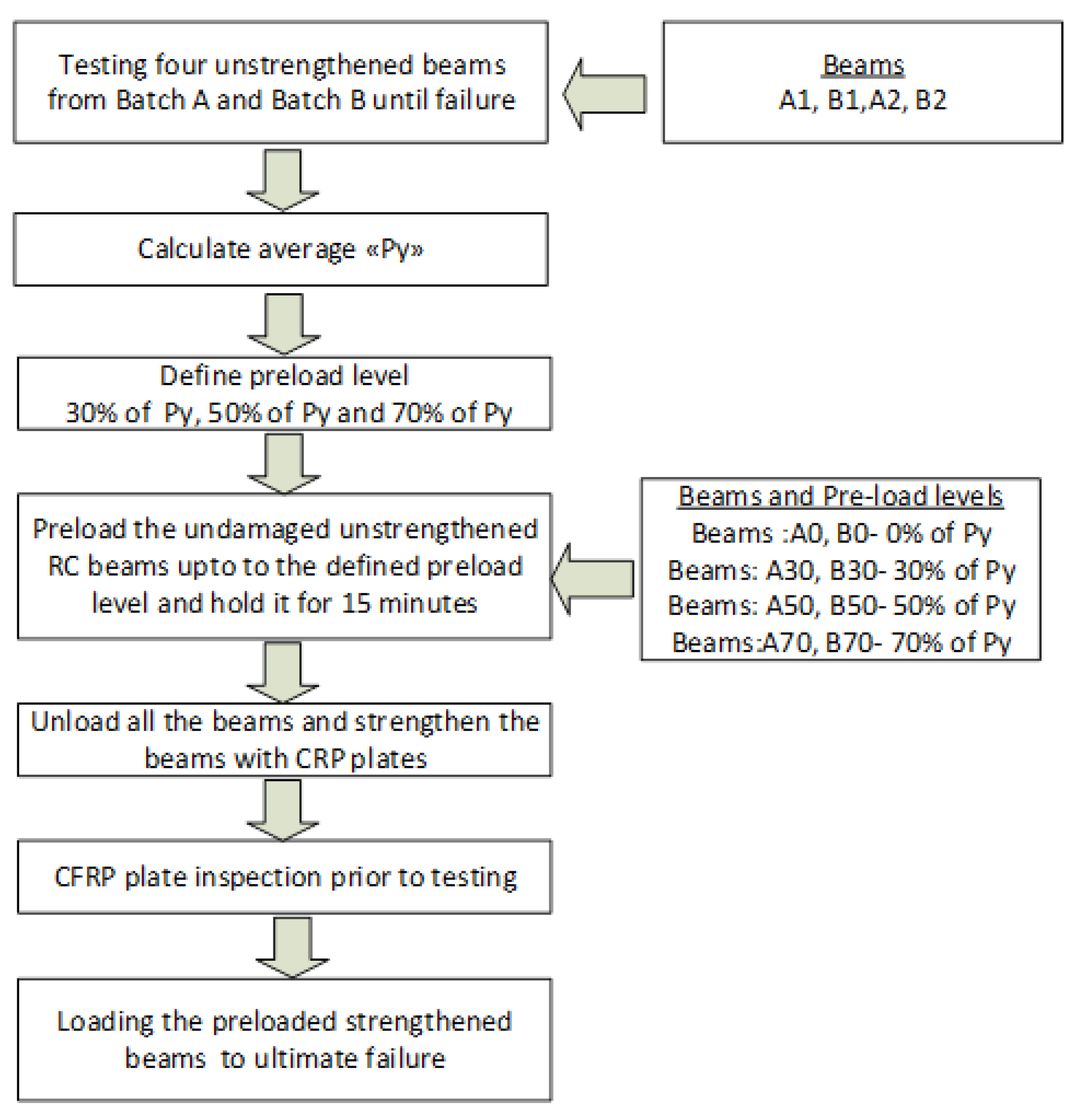 Materials 16 00022 g003 Materials 16 00022 g003