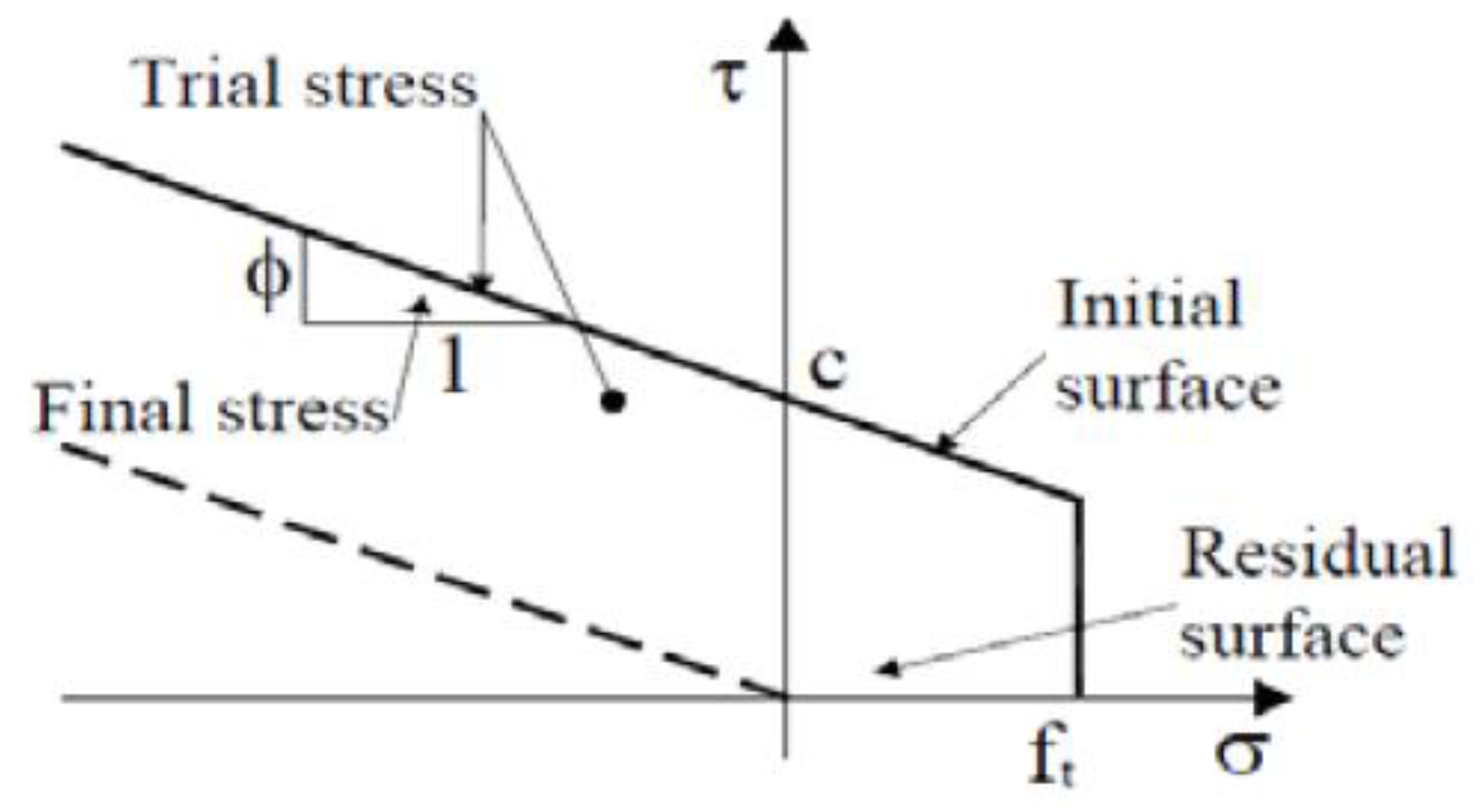 Materials 16 00022 g015 Materials 16 00022 g015