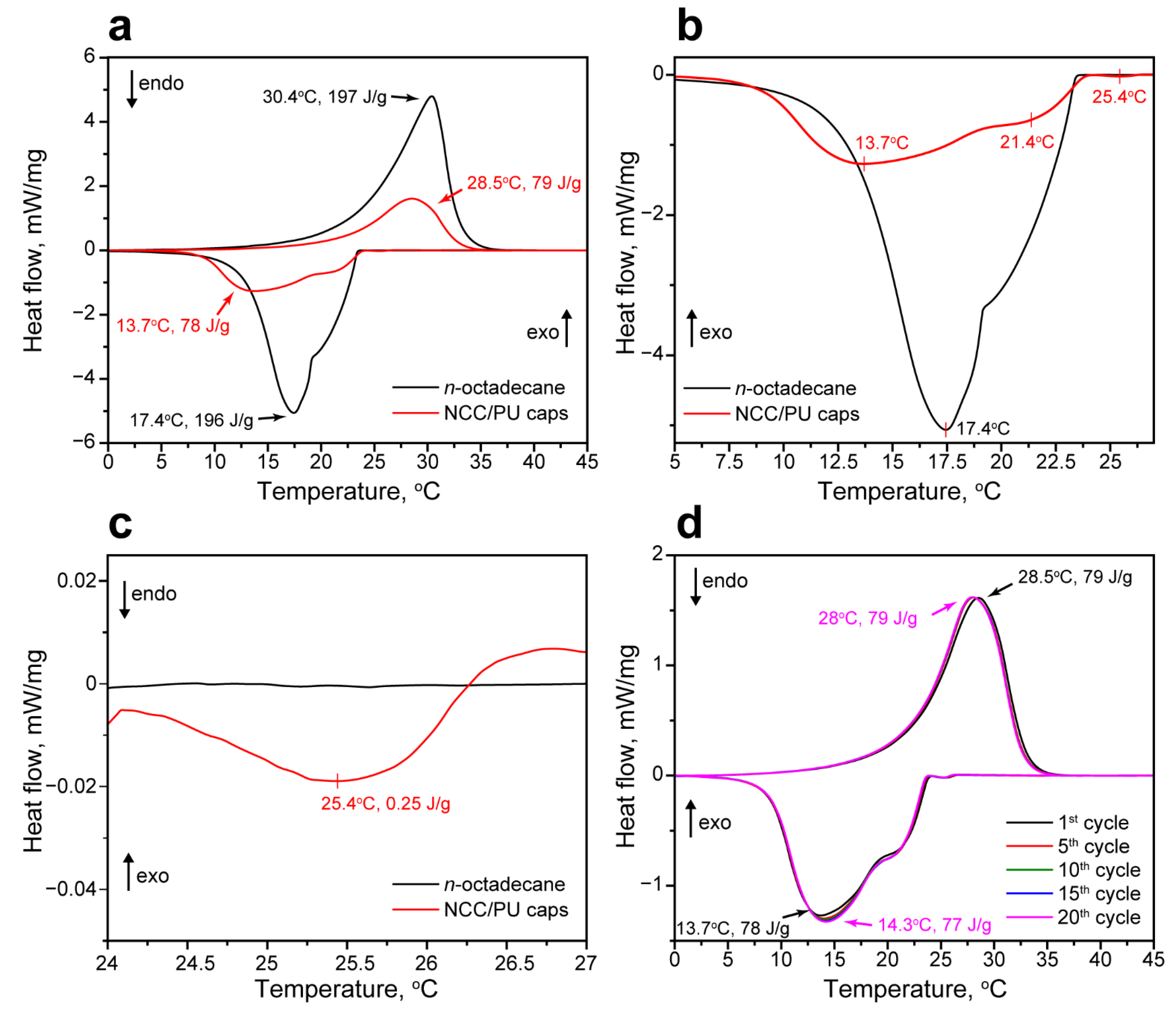 Materials 16 00029 g004