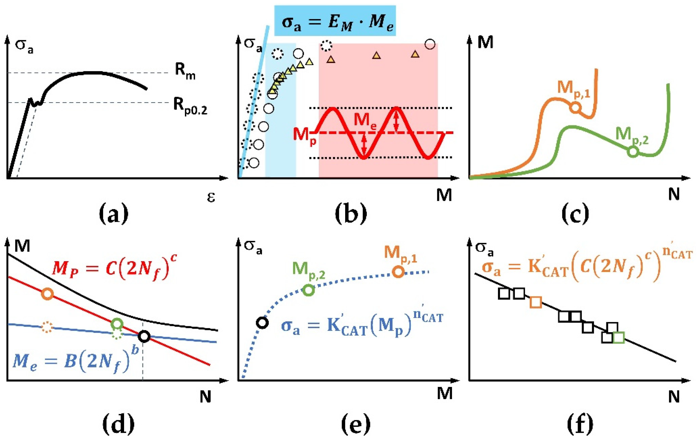 Materials 16 00032 g005