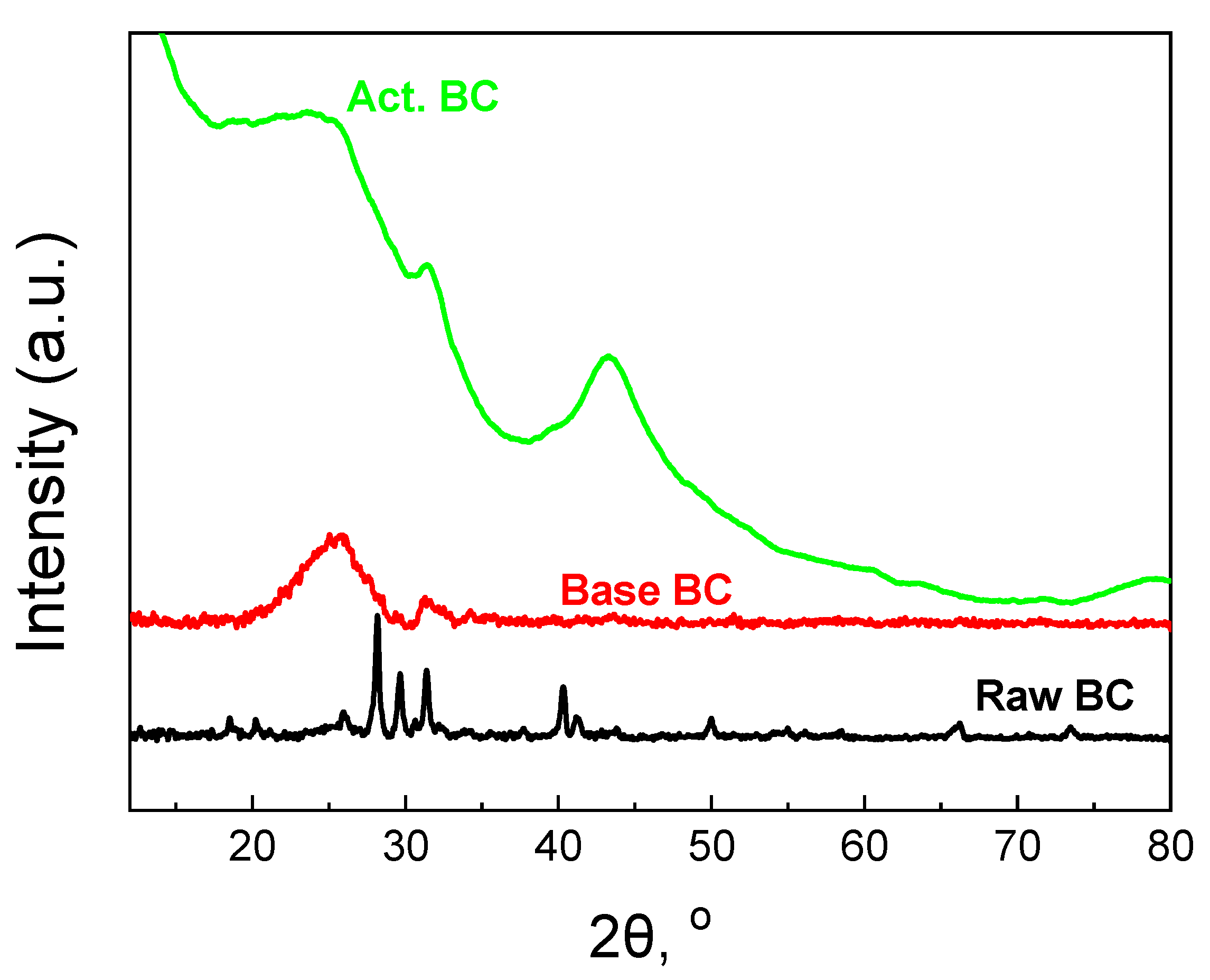 Materials 16 00043 g005 Materials 16 00043 g005