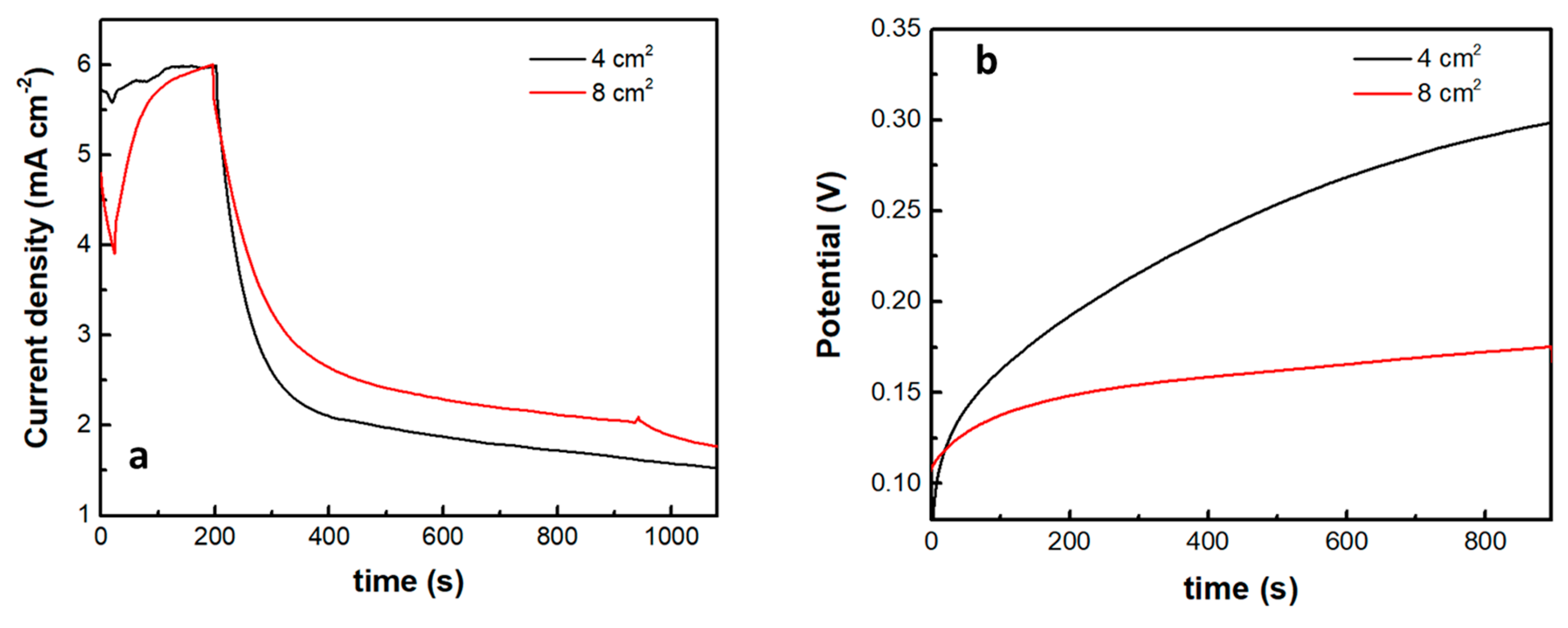 Materials 16 00043 g008 Materials 16 00043 g008