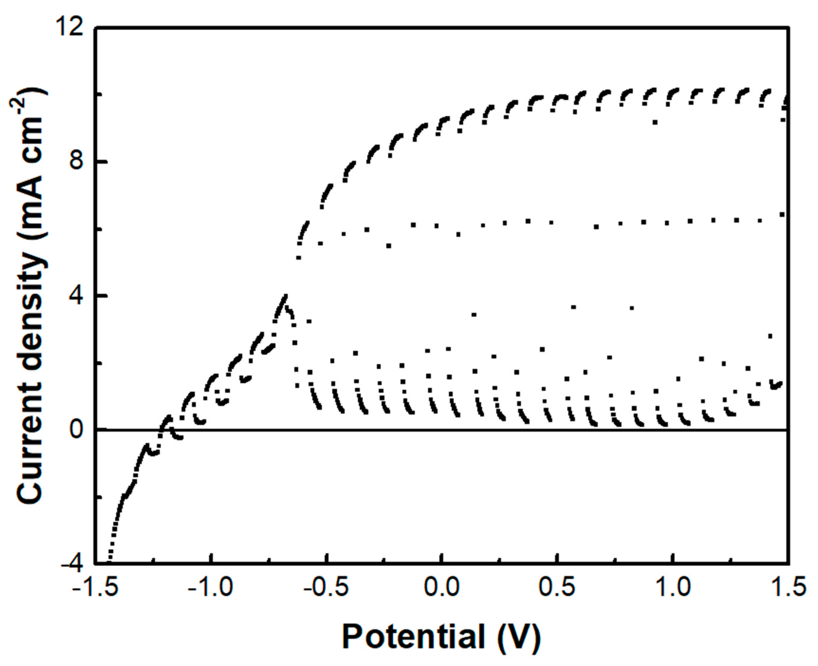 Materials 16 00043 g009 Materials 16 00043 g009