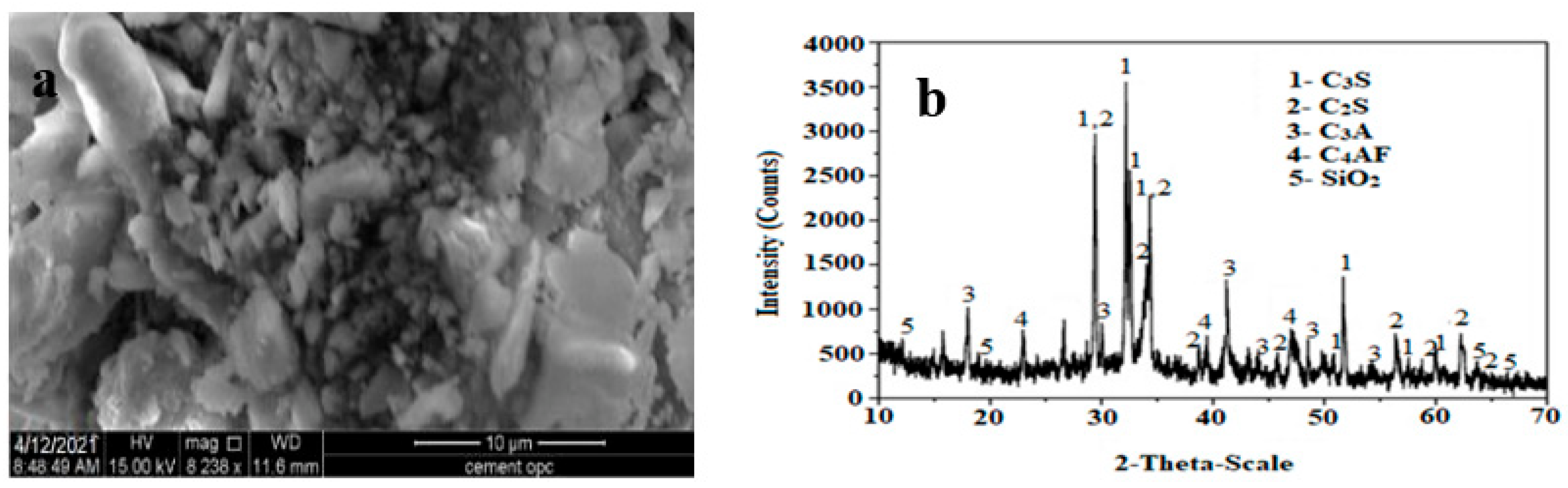 Materials 16 00048 g001 Materials 16 00048 g001