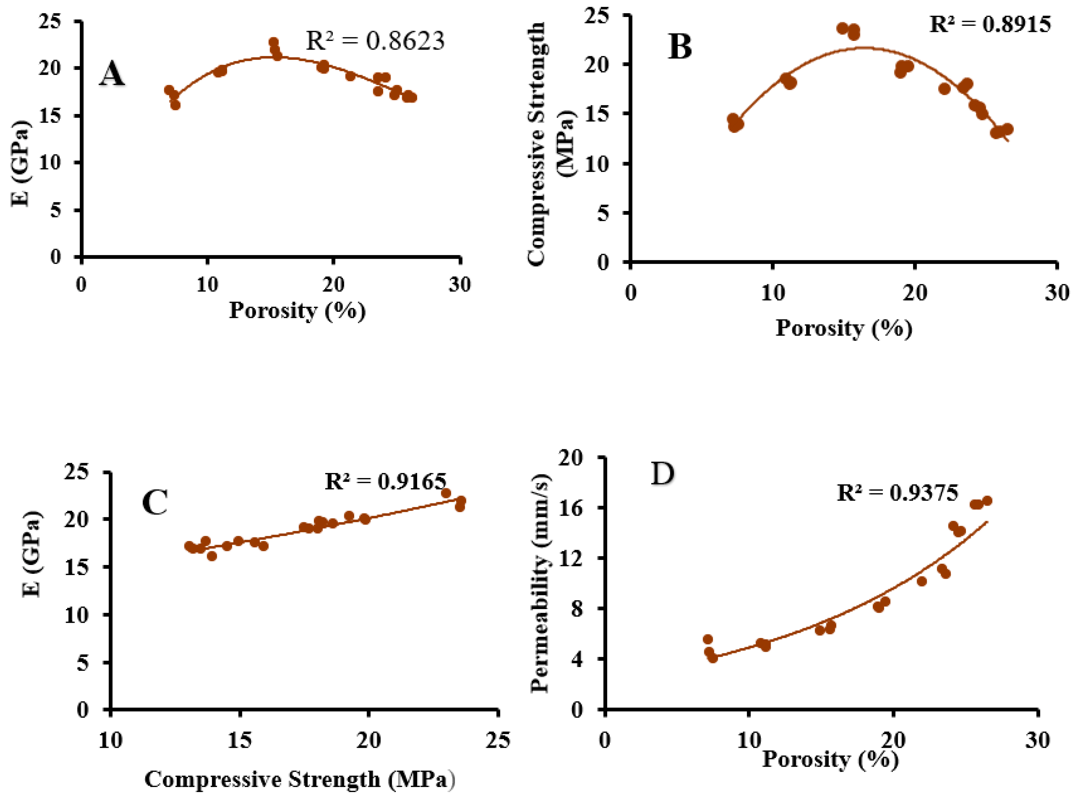 Materials 16 00048 g009 Materials 16 00048 g009