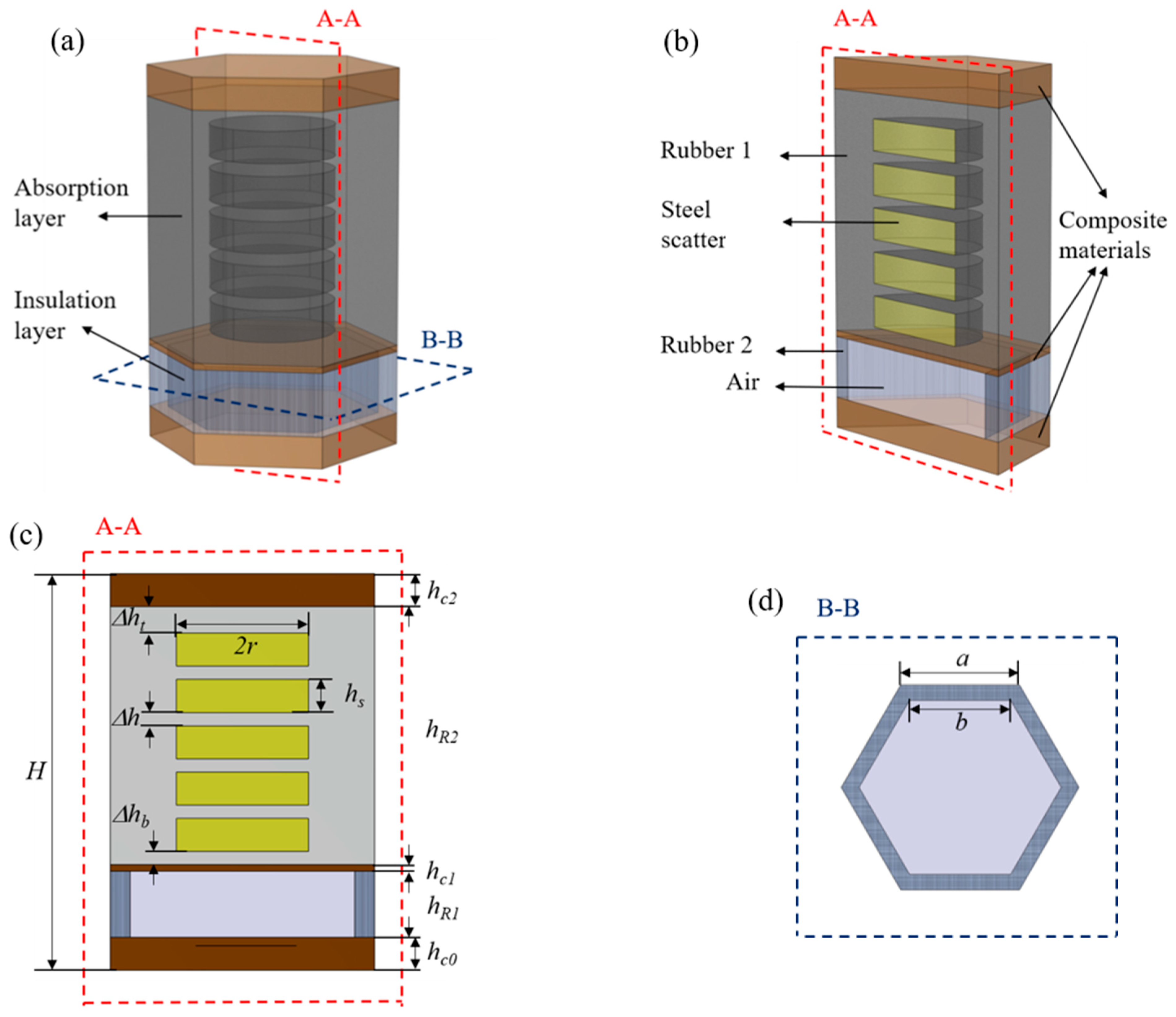 Materials 16 00049 g001 Materials 16 00049 g001