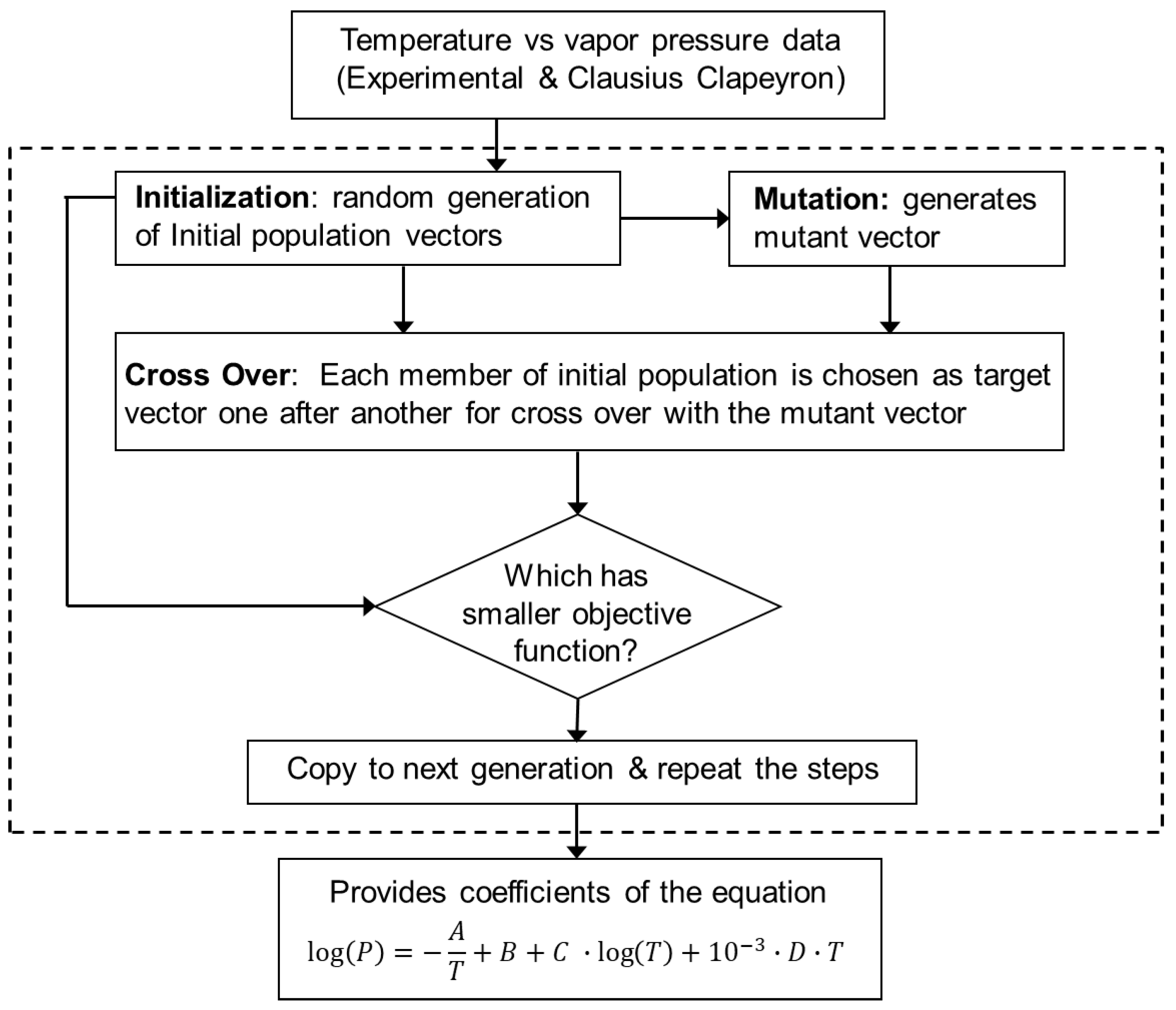 Materials 16 00050 g001