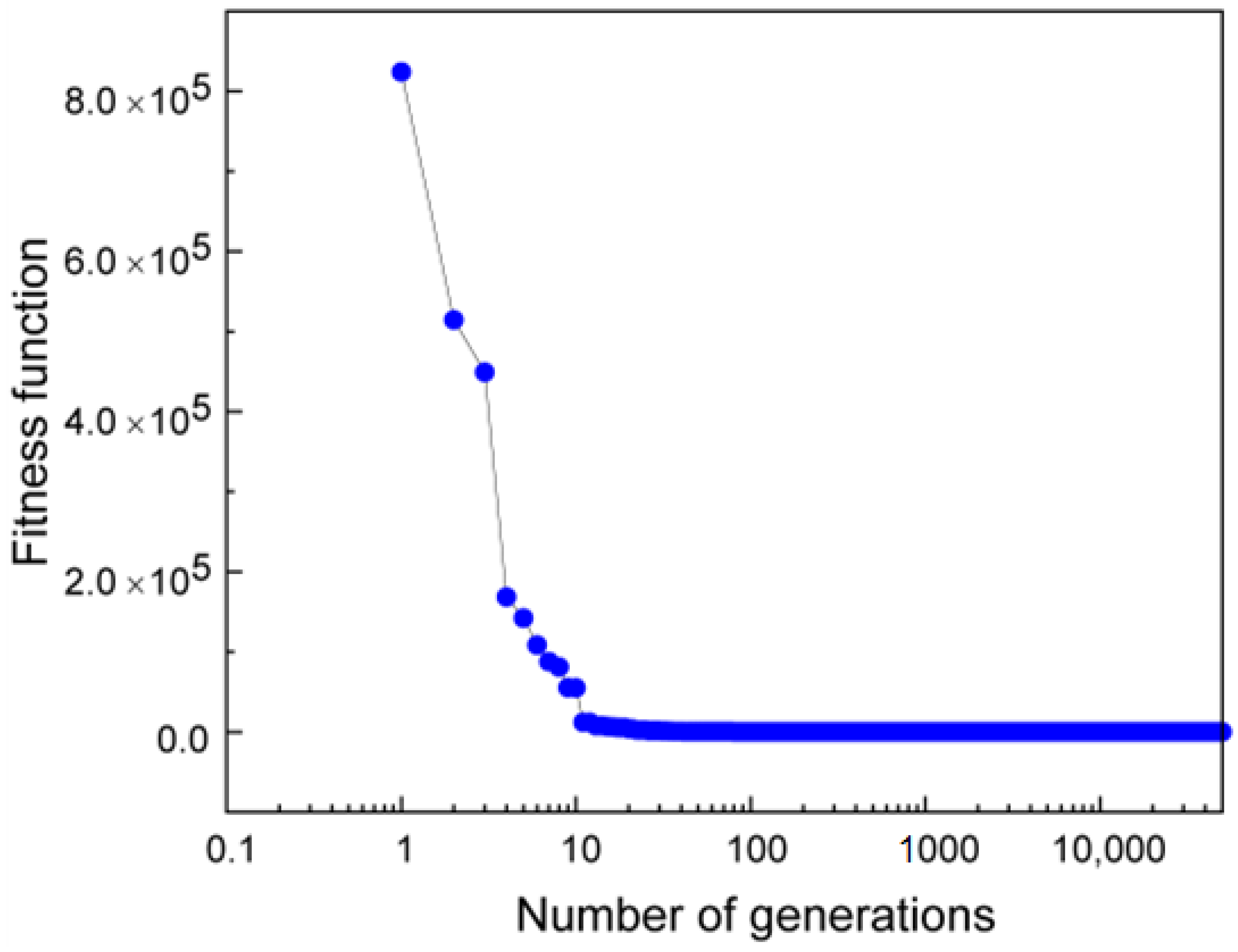 Materials 16 00050 g005
