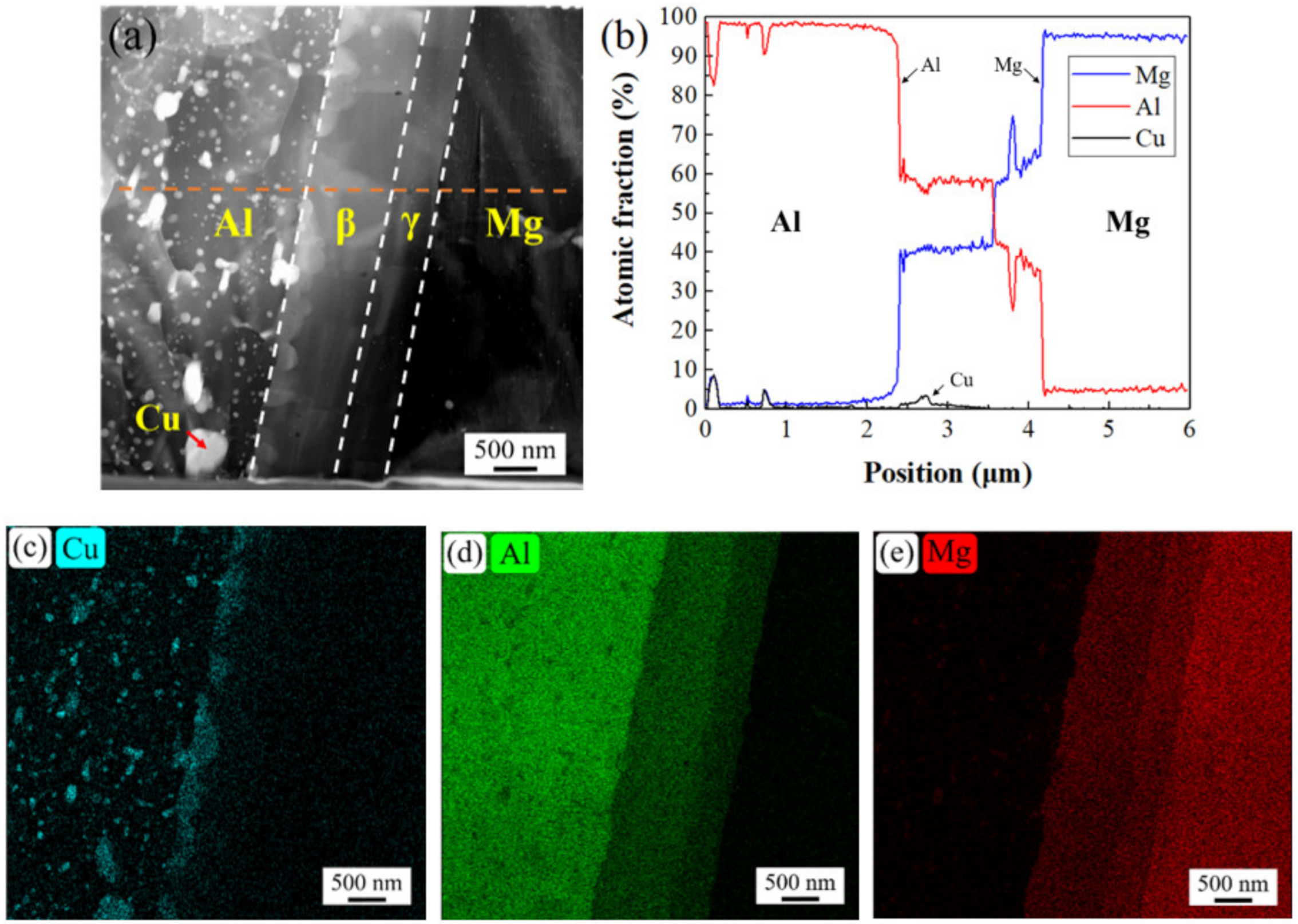 Materials 16 00051 g006