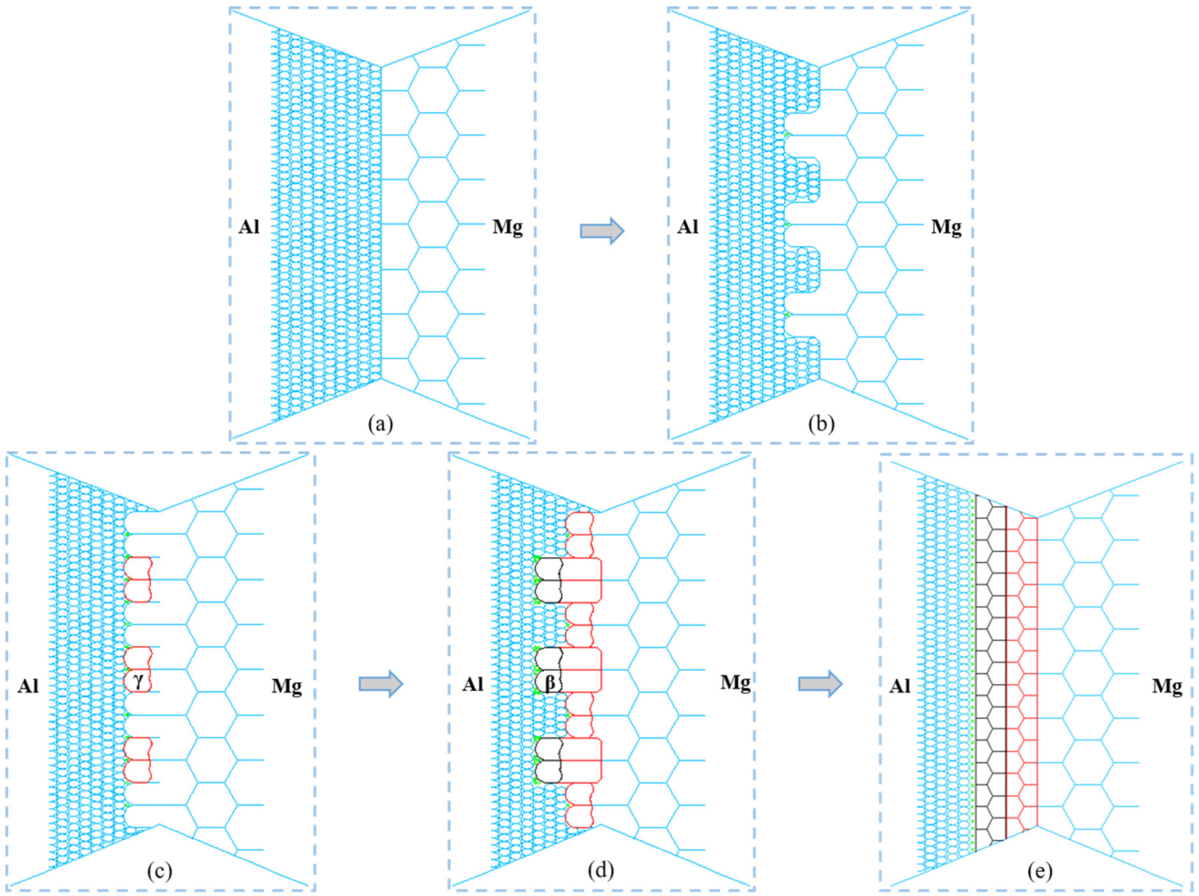 Materials 16 00051 g008