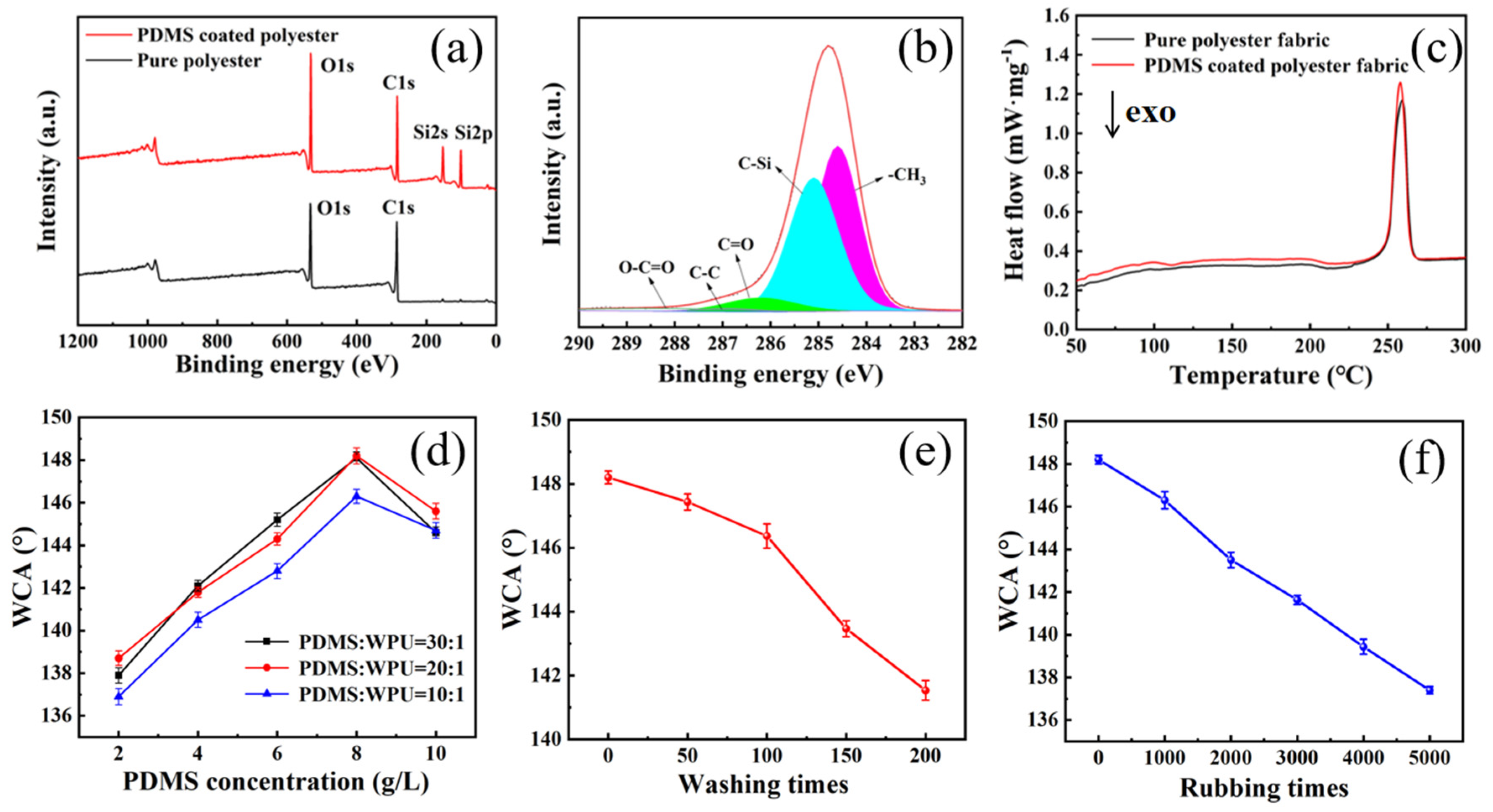 Materials 16 00052 g004