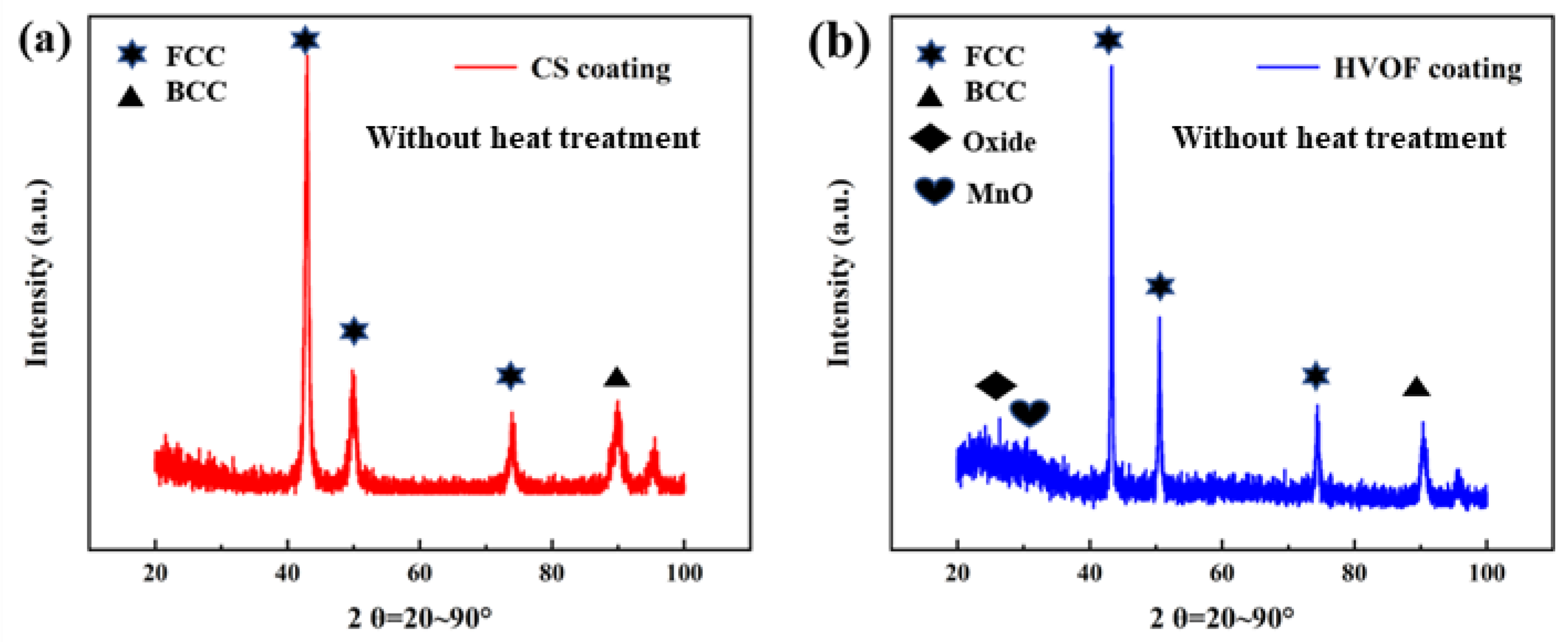 Materials 16 00055 g003 Materials 16 00055 g003