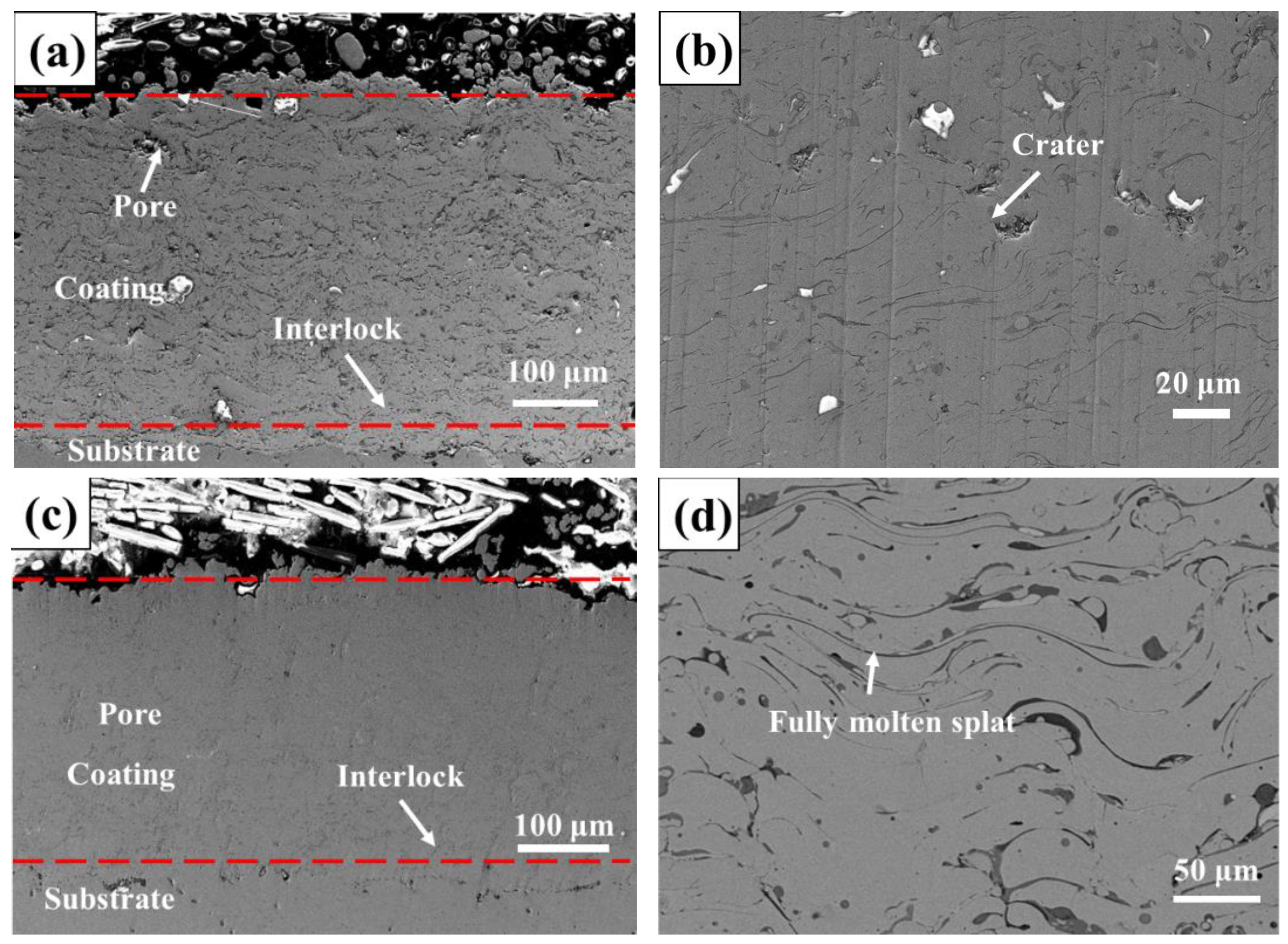 Materials 16 00055 g005 Materials 16 00055 g005