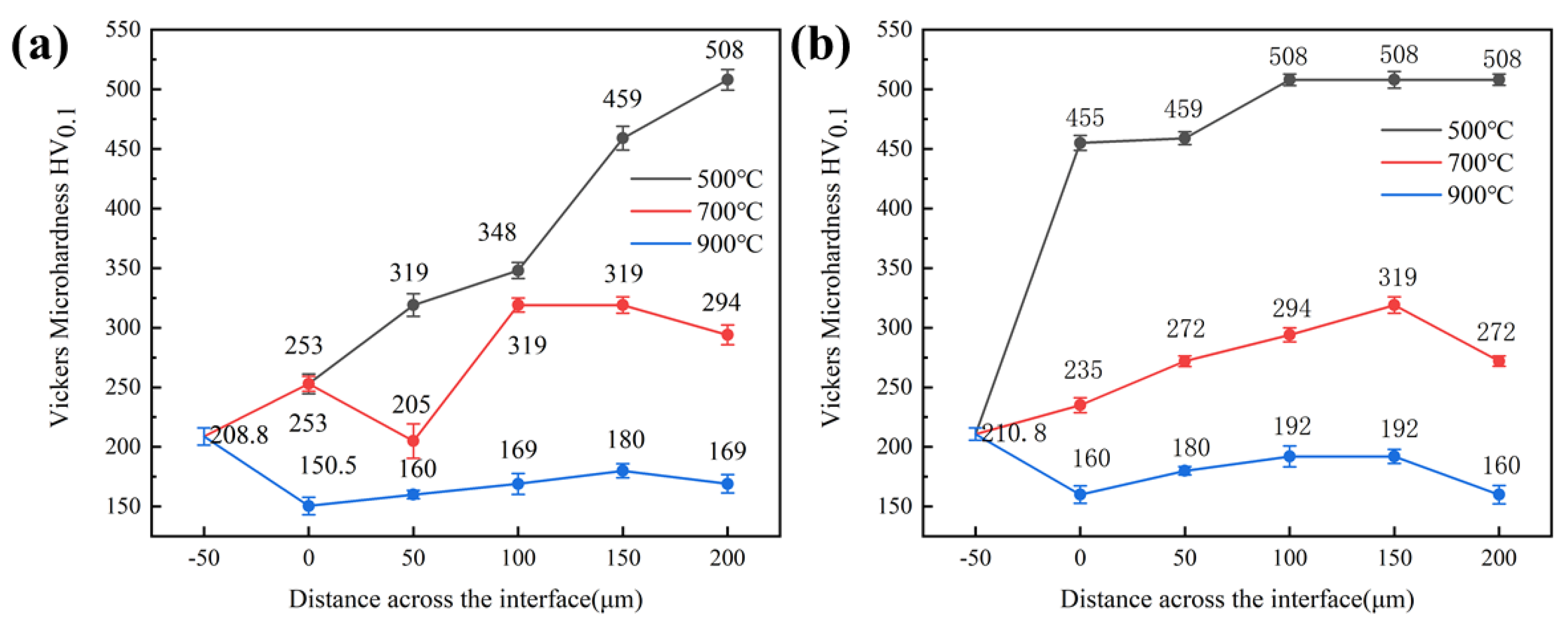 Materials 16 00055 g007 Materials 16 00055 g007
