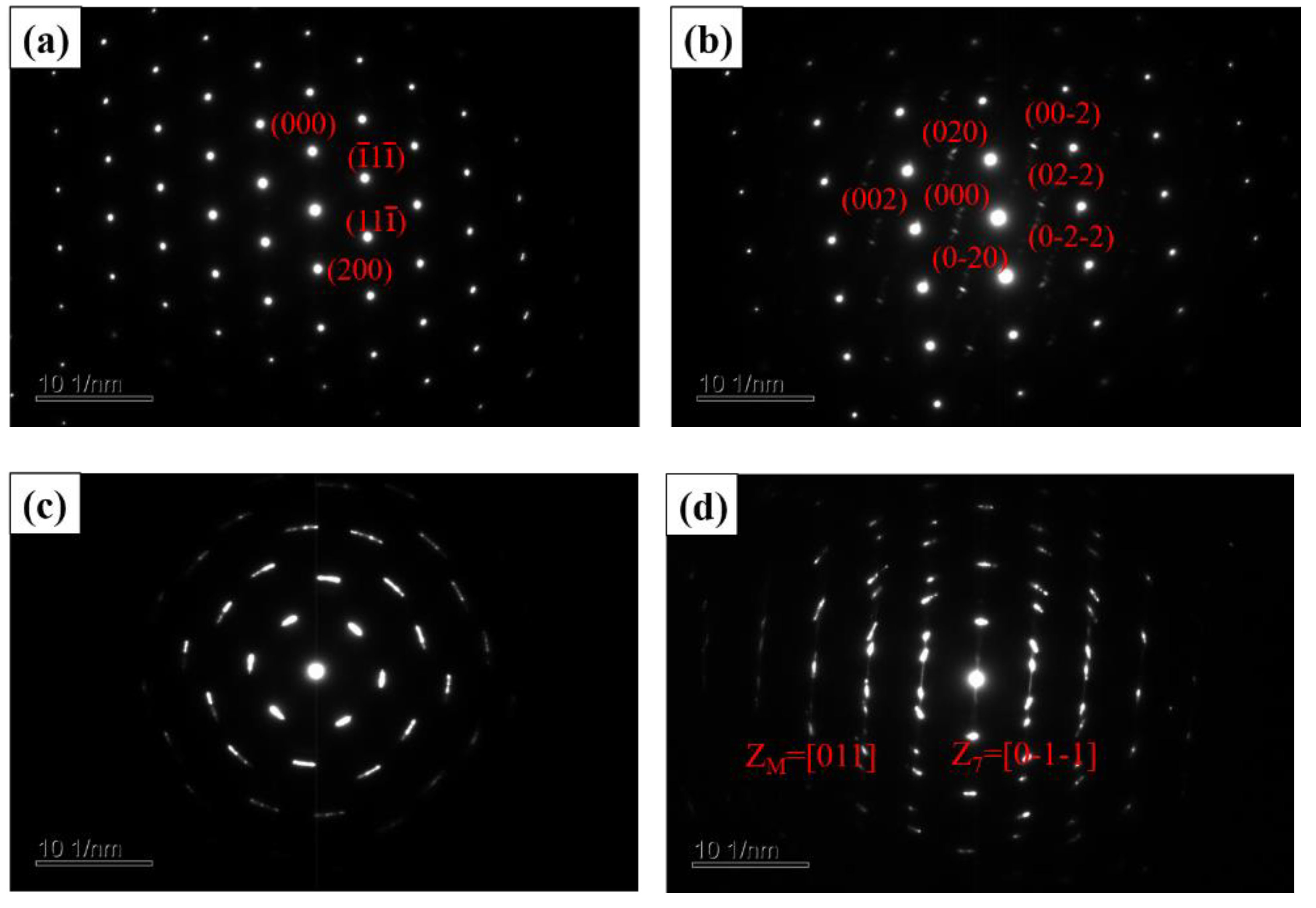 Materials 16 00055 g010 Materials 16 00055 g010