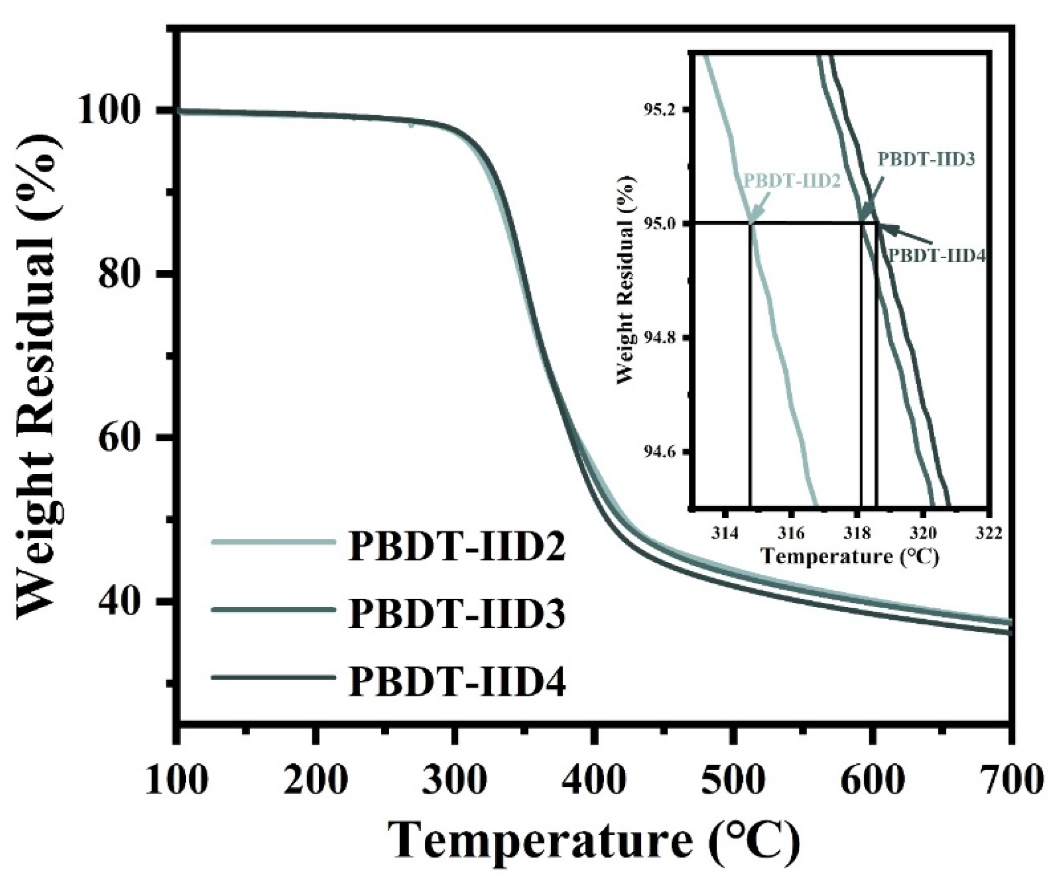 Materials 16 00060 g003