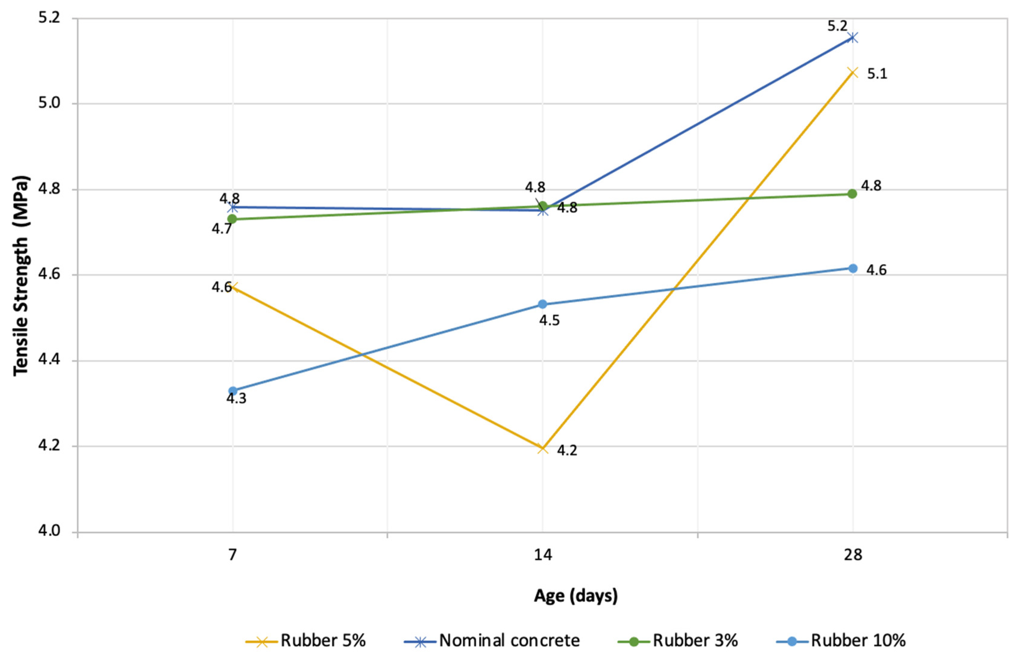 Materials 16 00063 g005