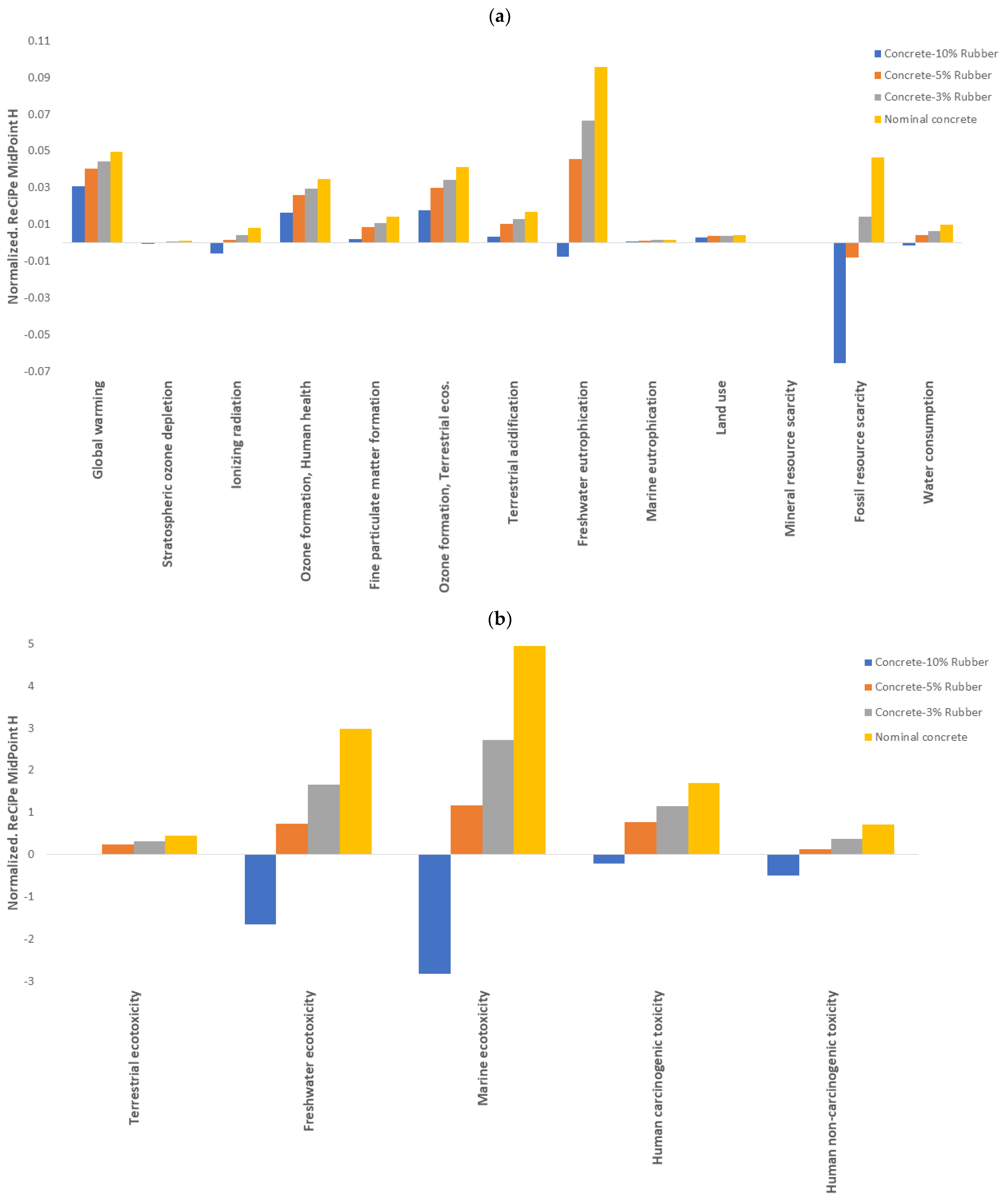 Materials 16 00063 g009