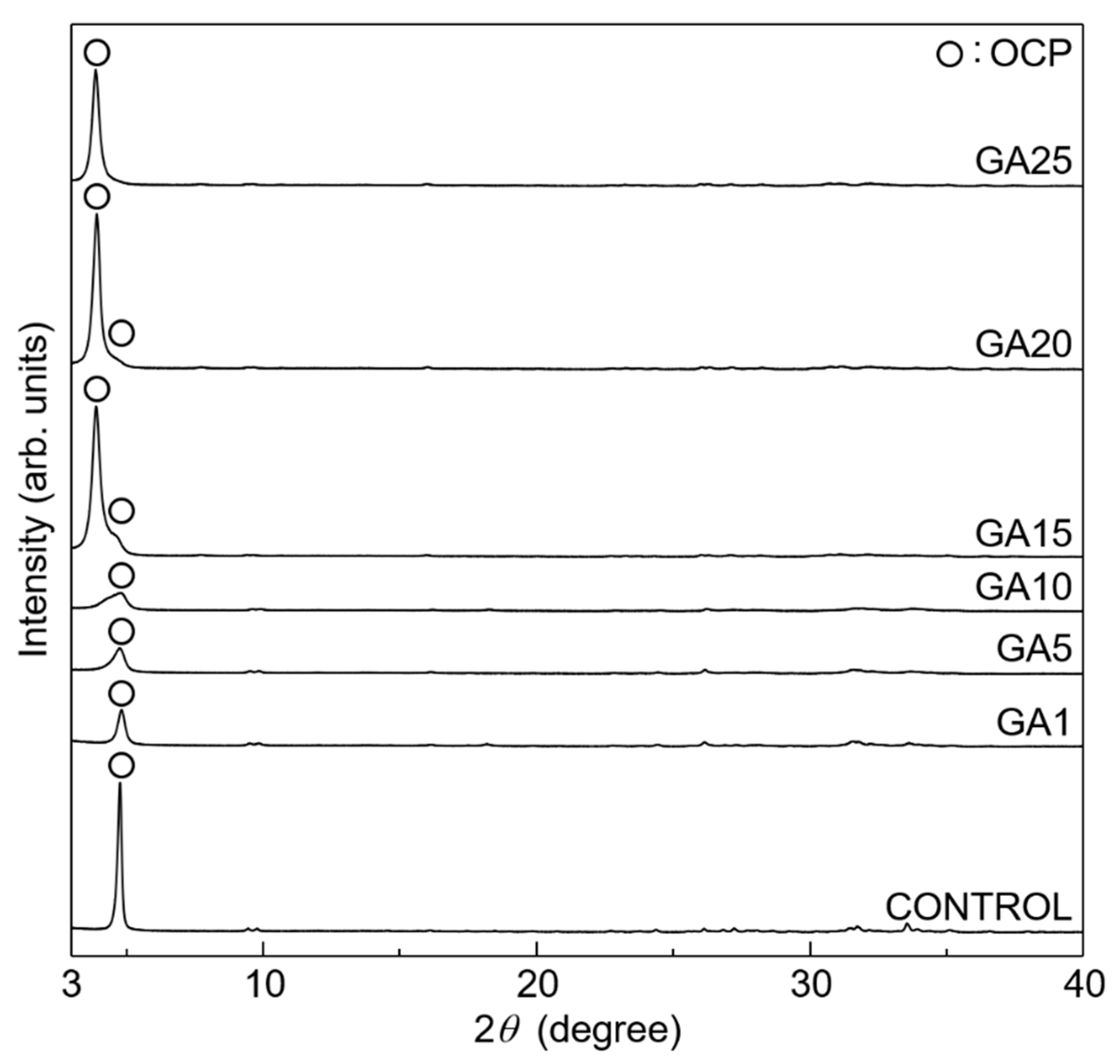 Materials 16 00064 g002