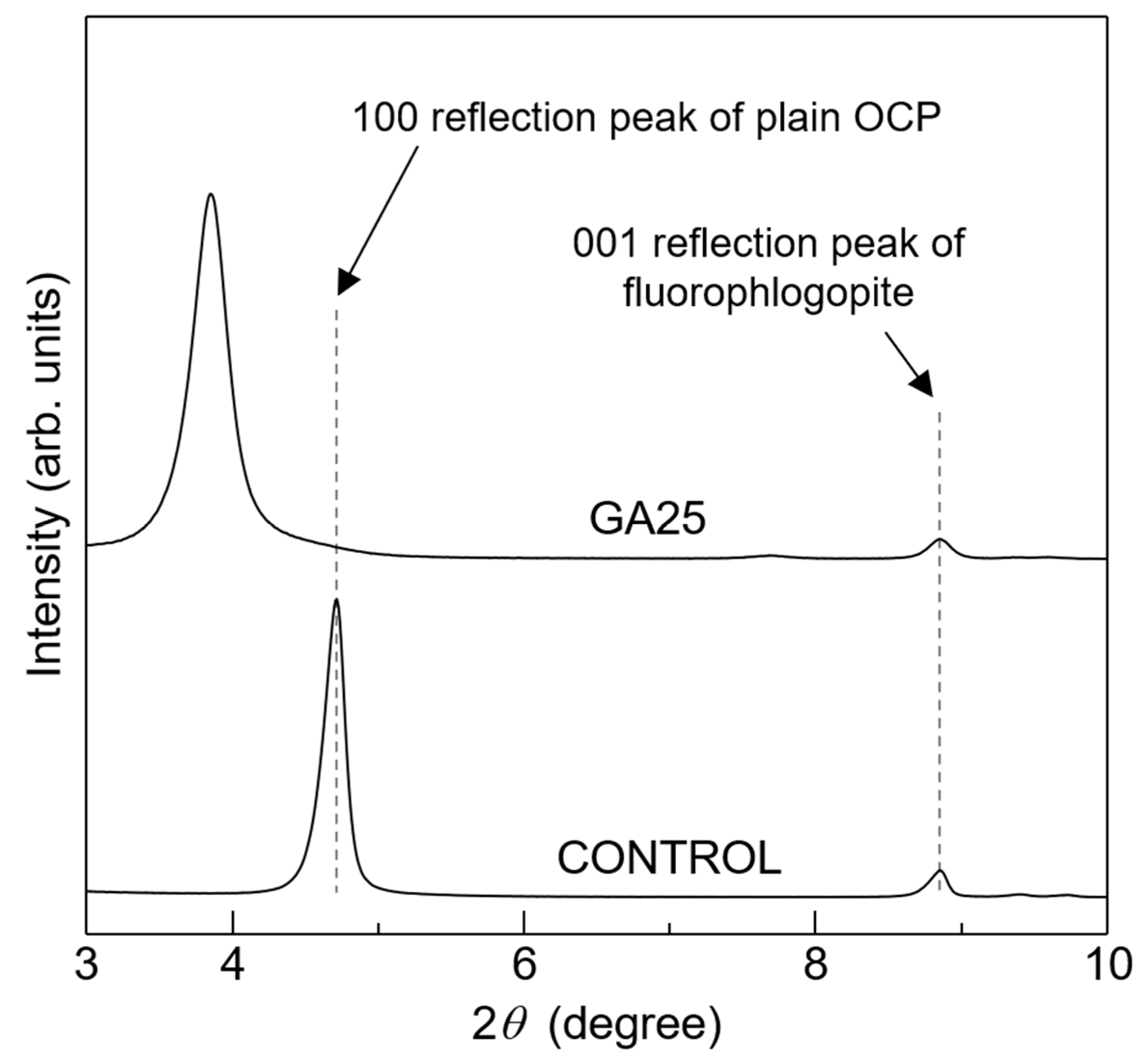 Materials 16 00064 g003