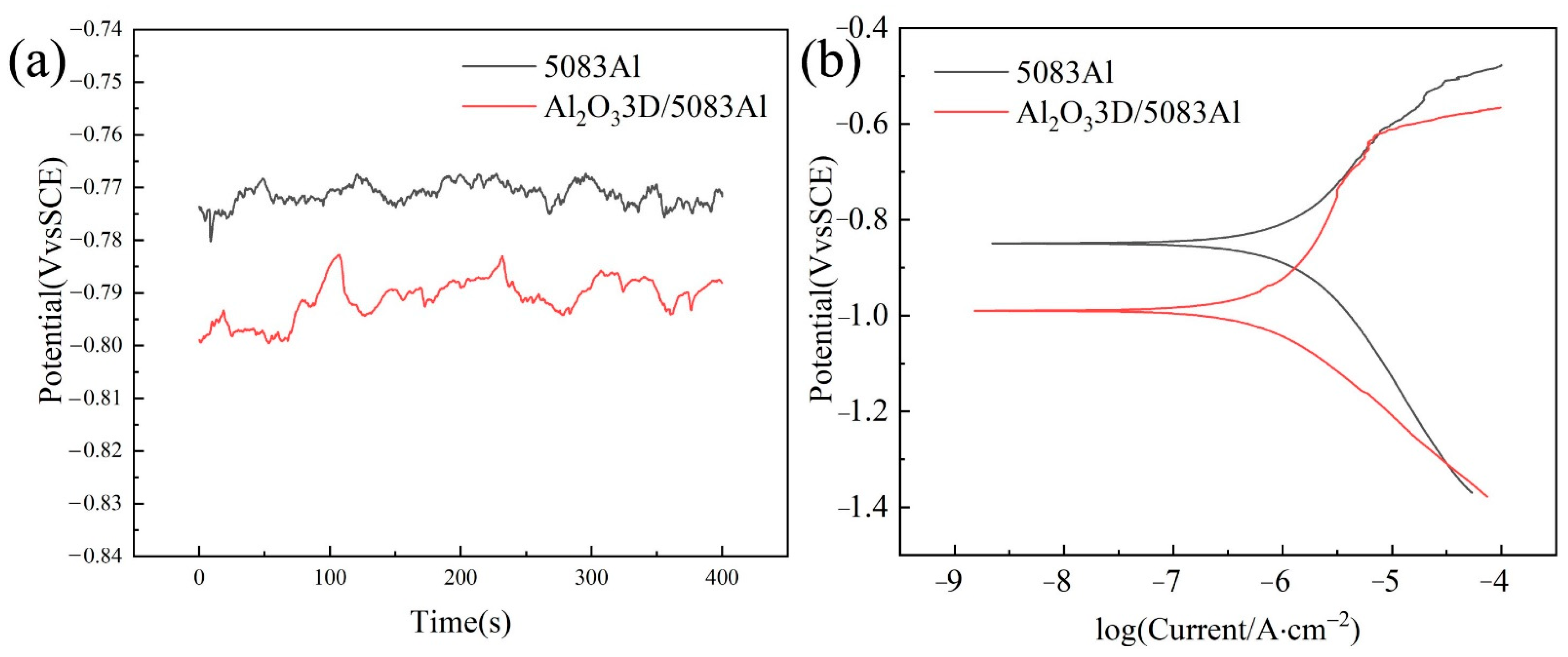 Materials 16 00086 g004