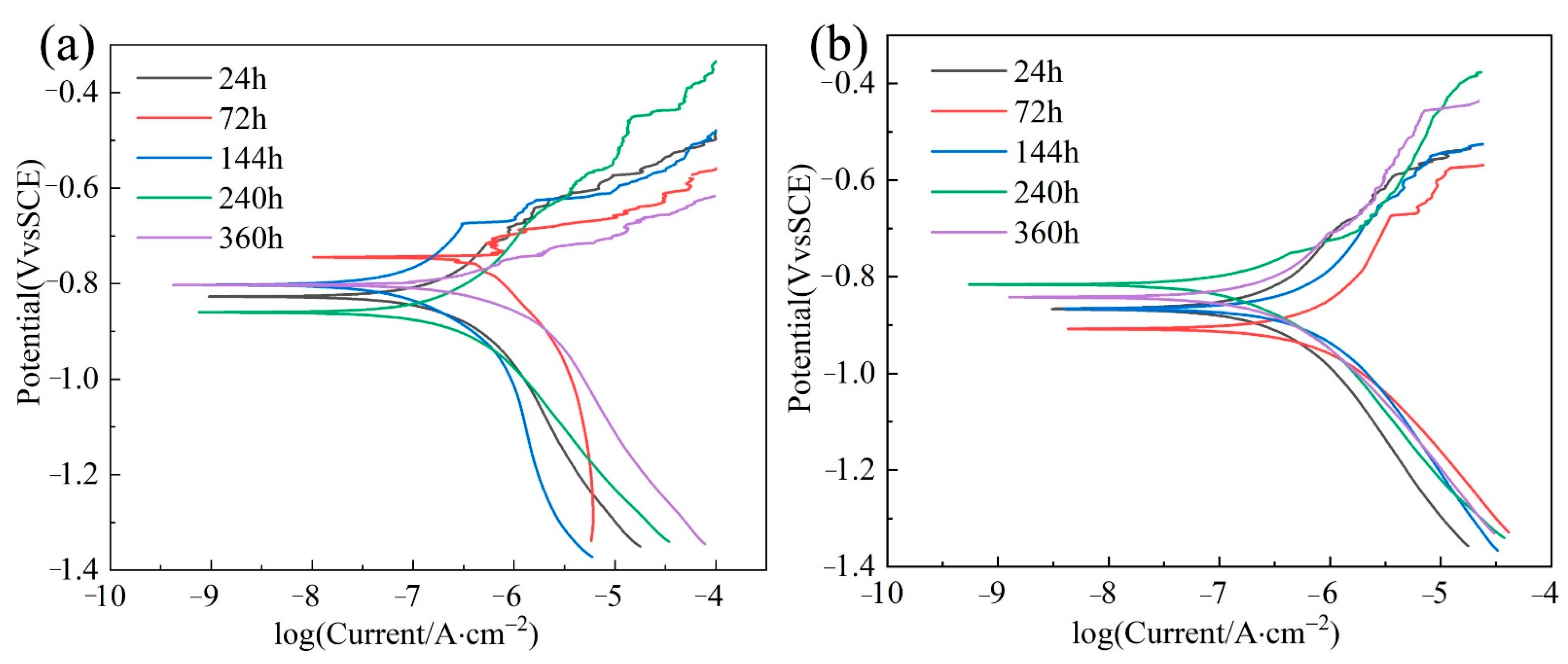 Materials 16 00086 g011