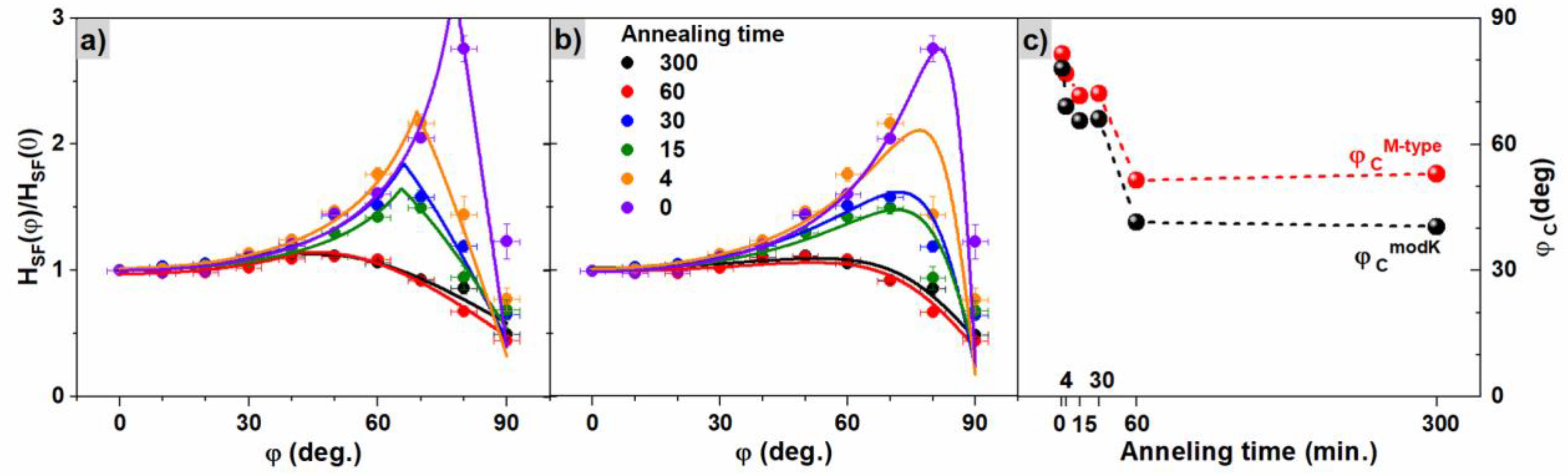 Materials 16 00092 g007