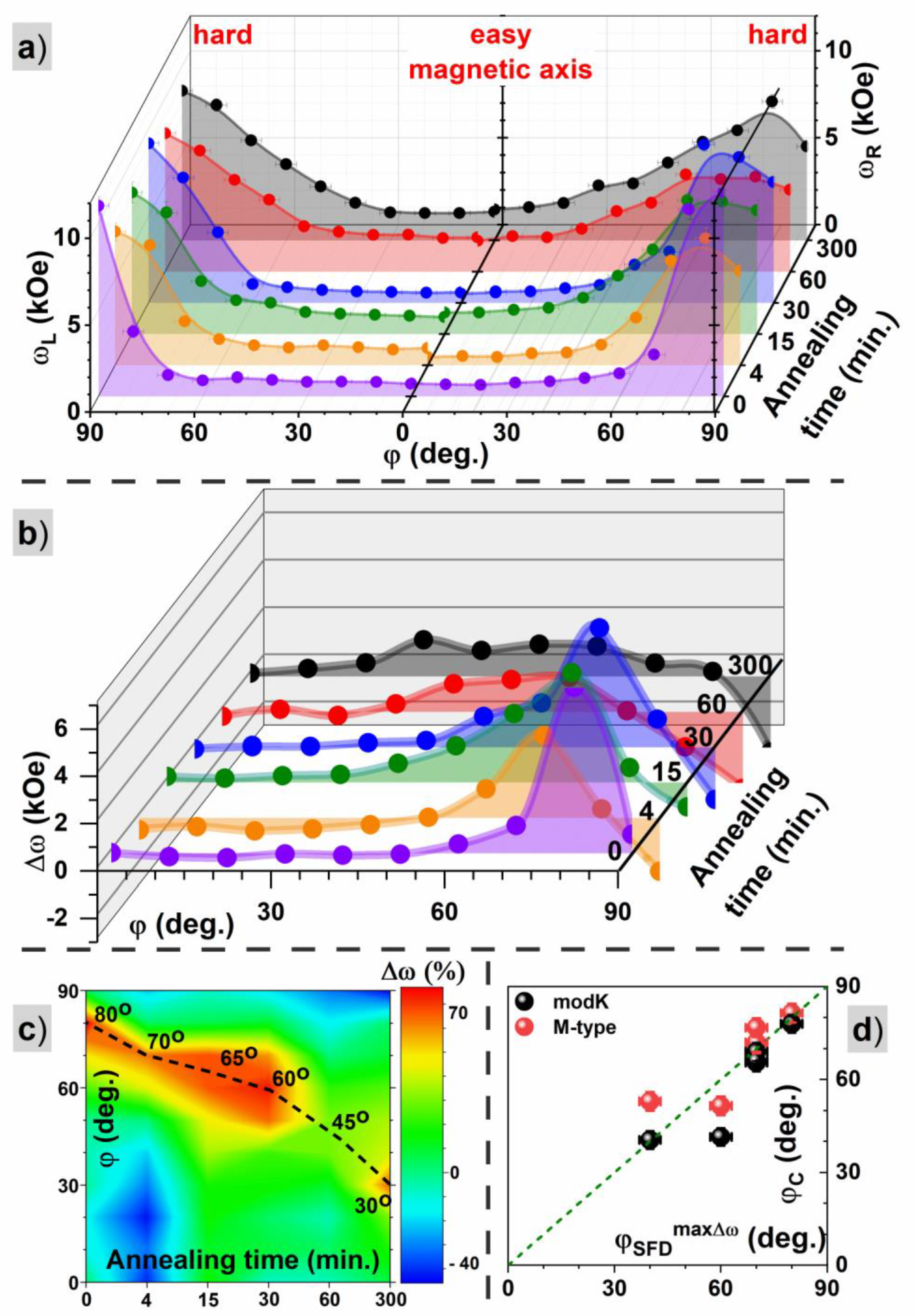 Materials 16 00092 g009
