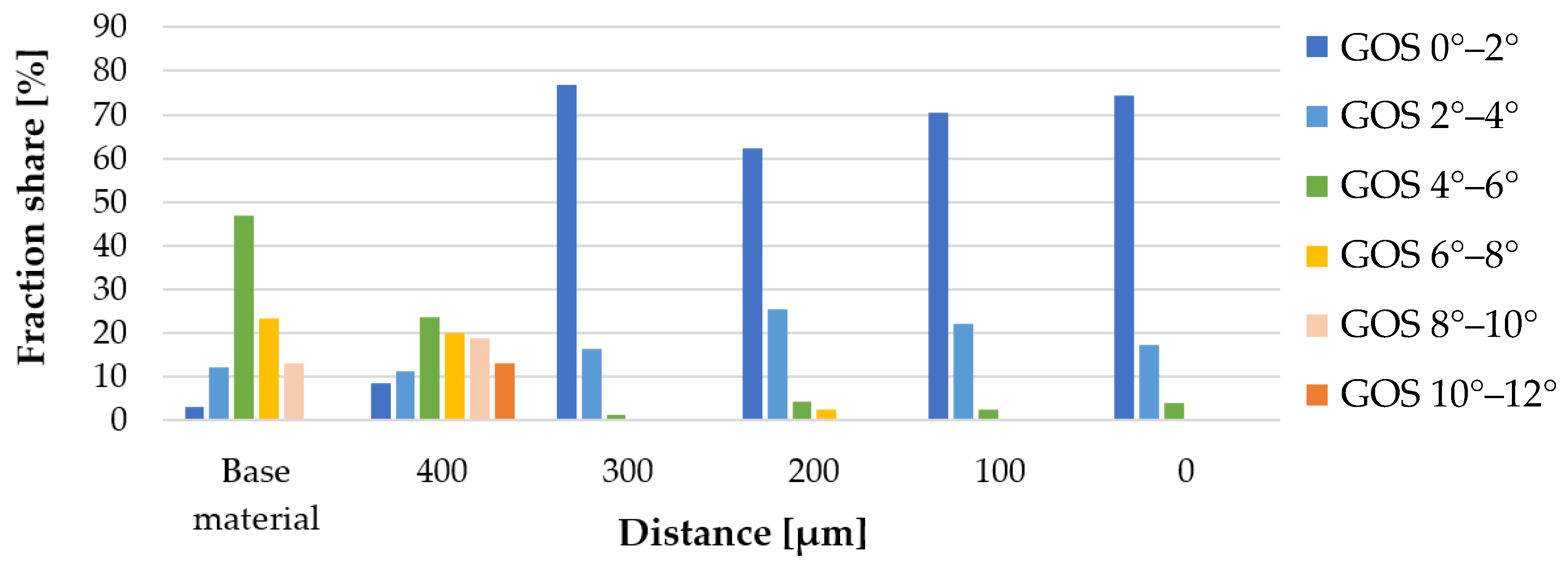 Materials | Free Full-Text | Assessment of Selected Structural ...